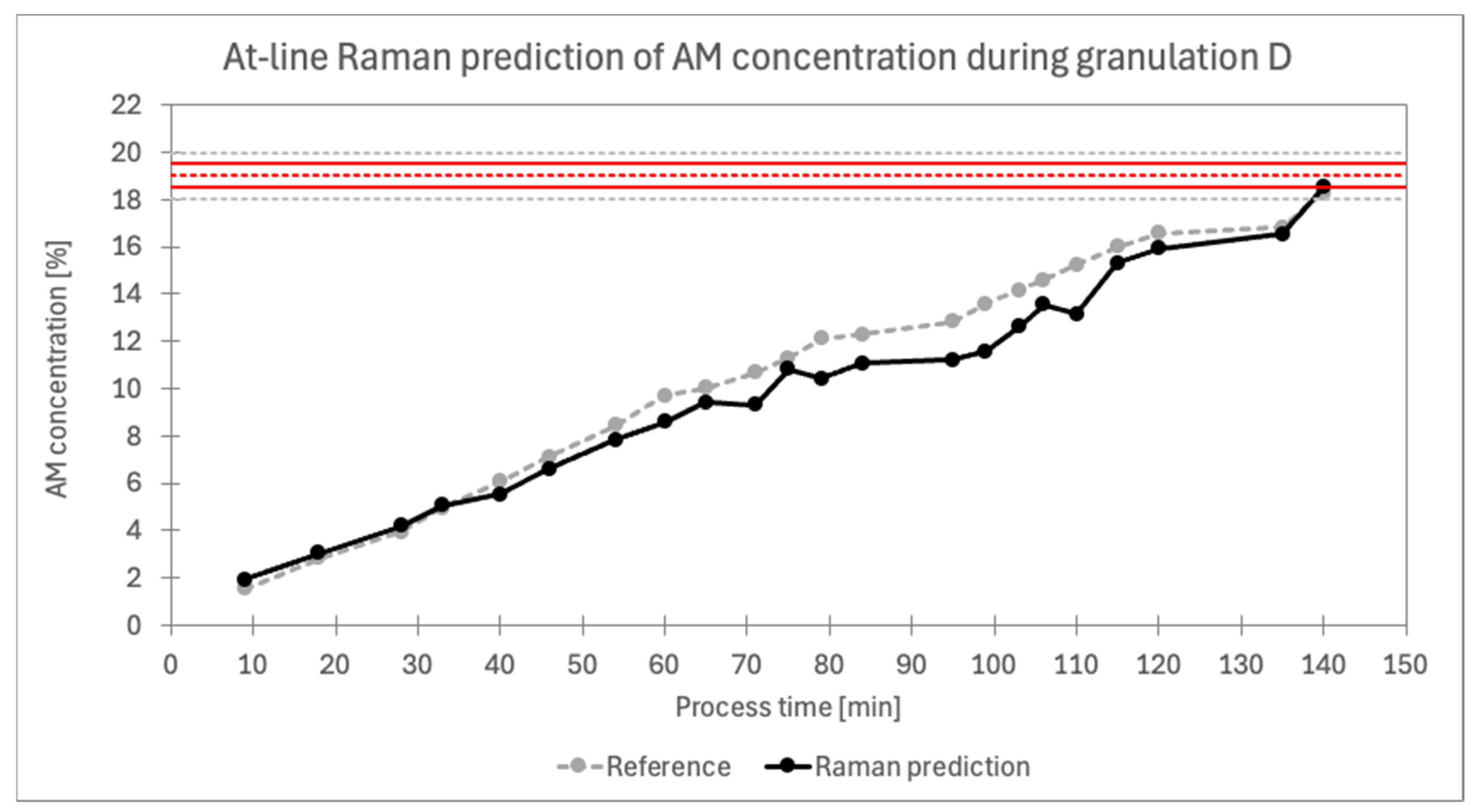 Pharmaceutics 16 01538 g012