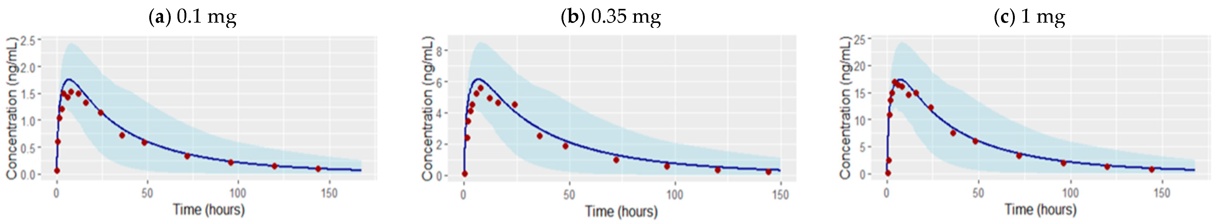 Pharmaceutics 16 01540 g002a Pharmaceutics 16 01540 g002a