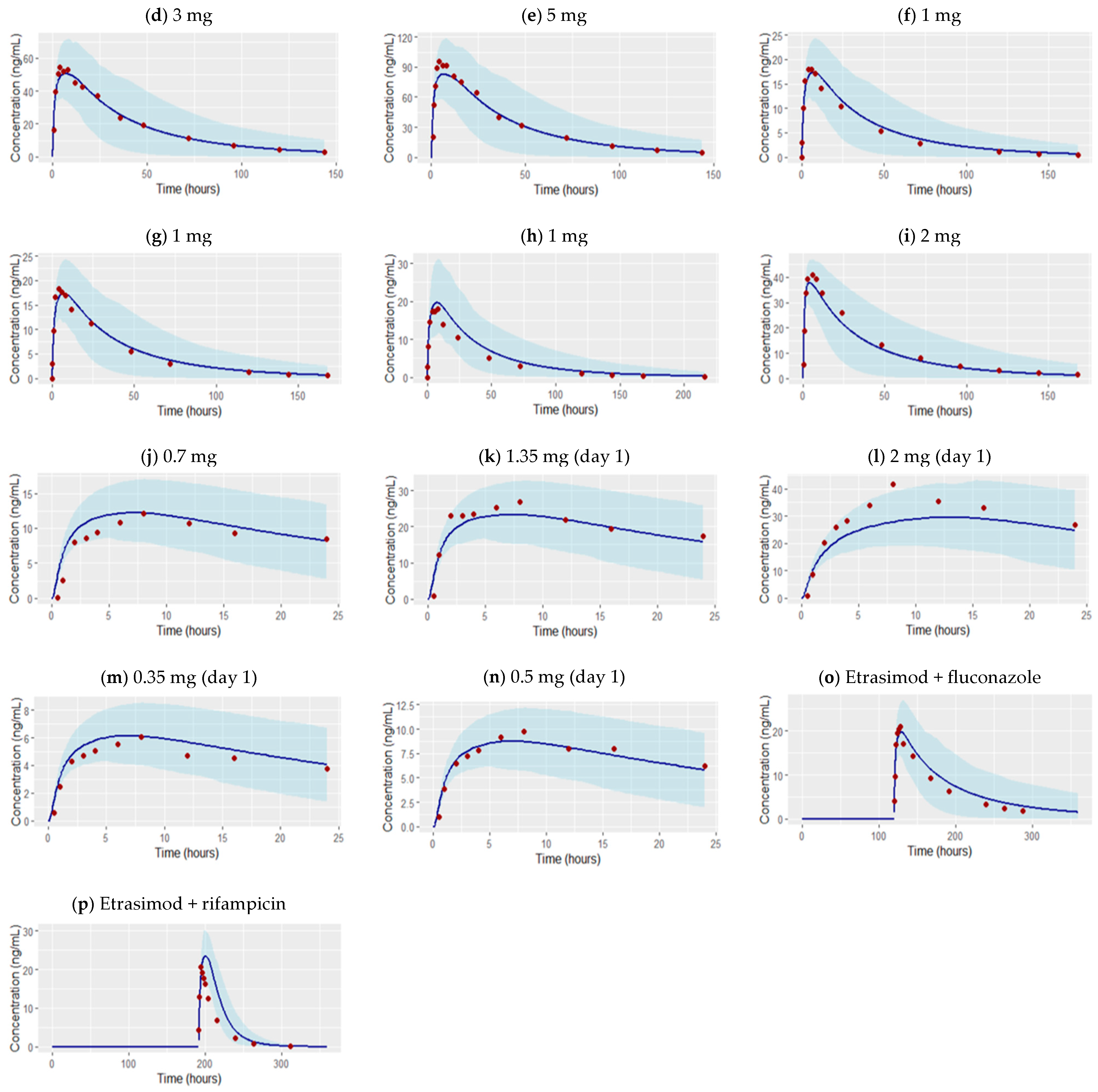 Pharmaceutics 16 01540 g002b Pharmaceutics 16 01540 g002b