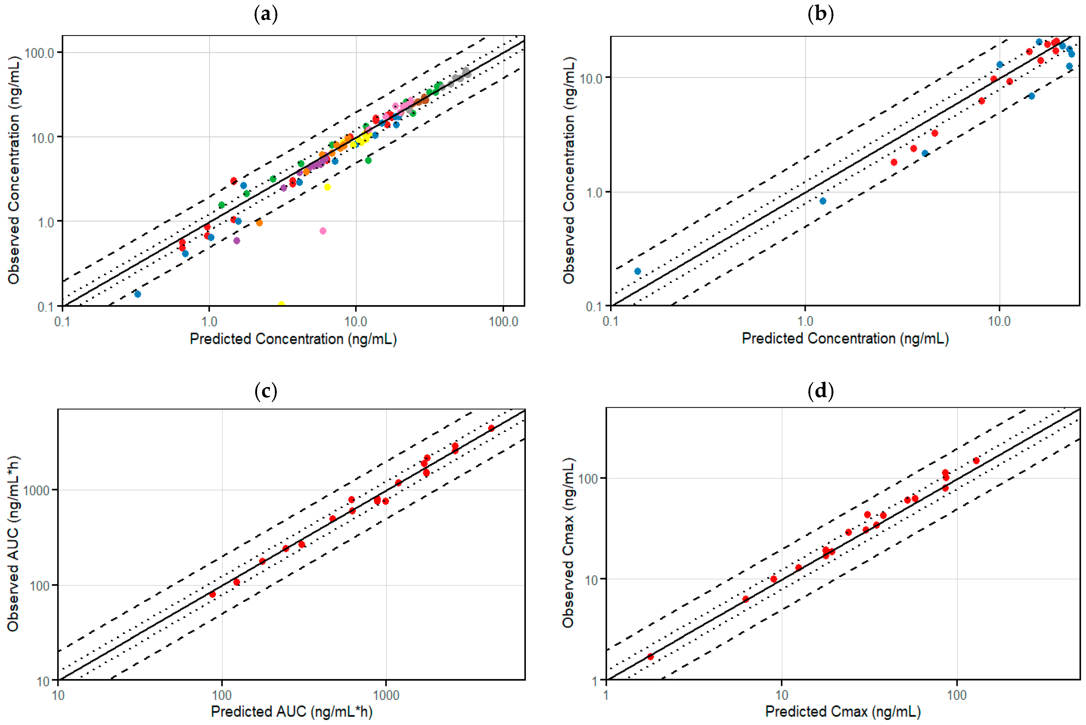 Pharmaceutics 16 01540 g004 Pharmaceutics 16 01540 g004