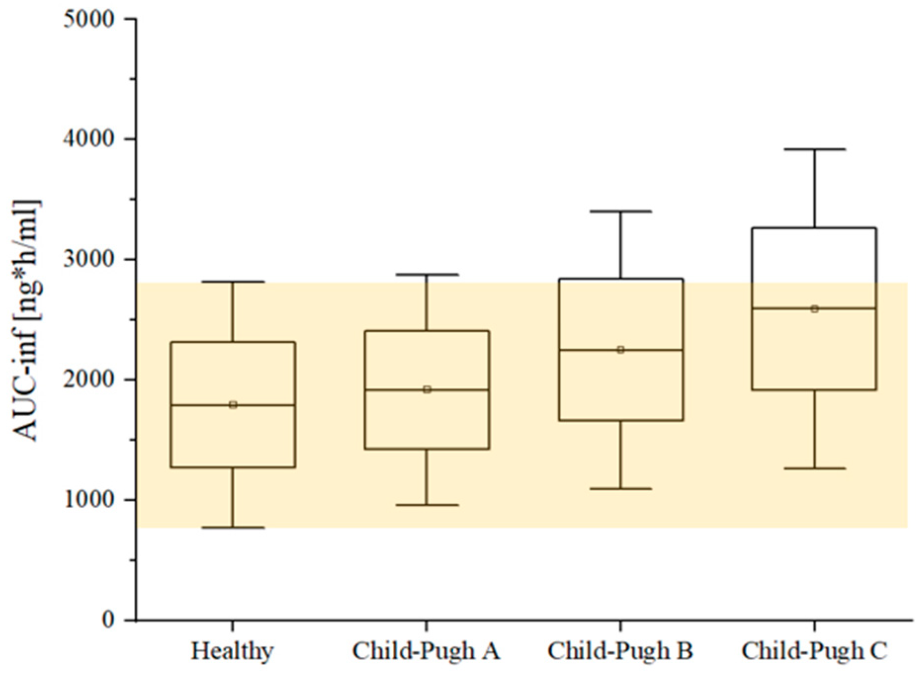 Pharmaceutics 16 01540 g007 Pharmaceutics 16 01540 g007