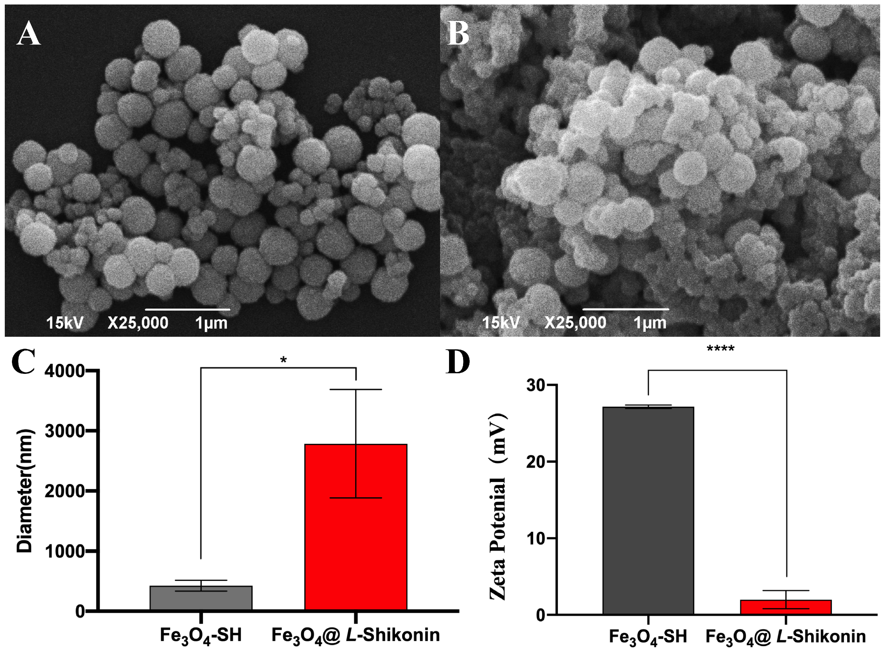 Pharmaceutics 16 01543 g007