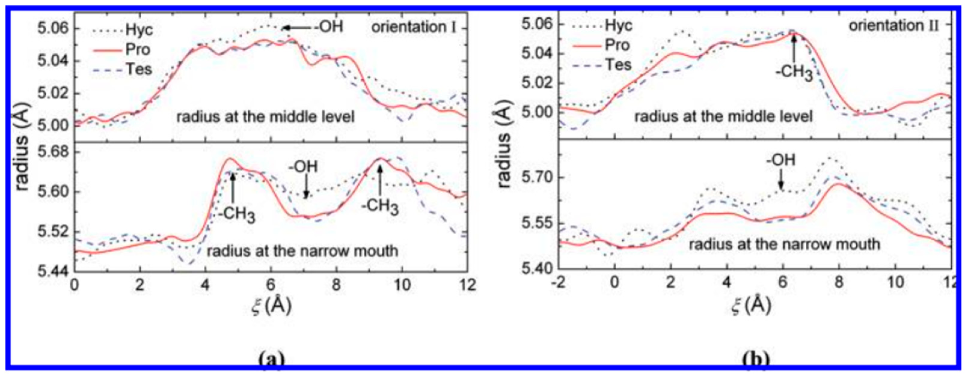 Pharmaceutics 16 01544 g009
