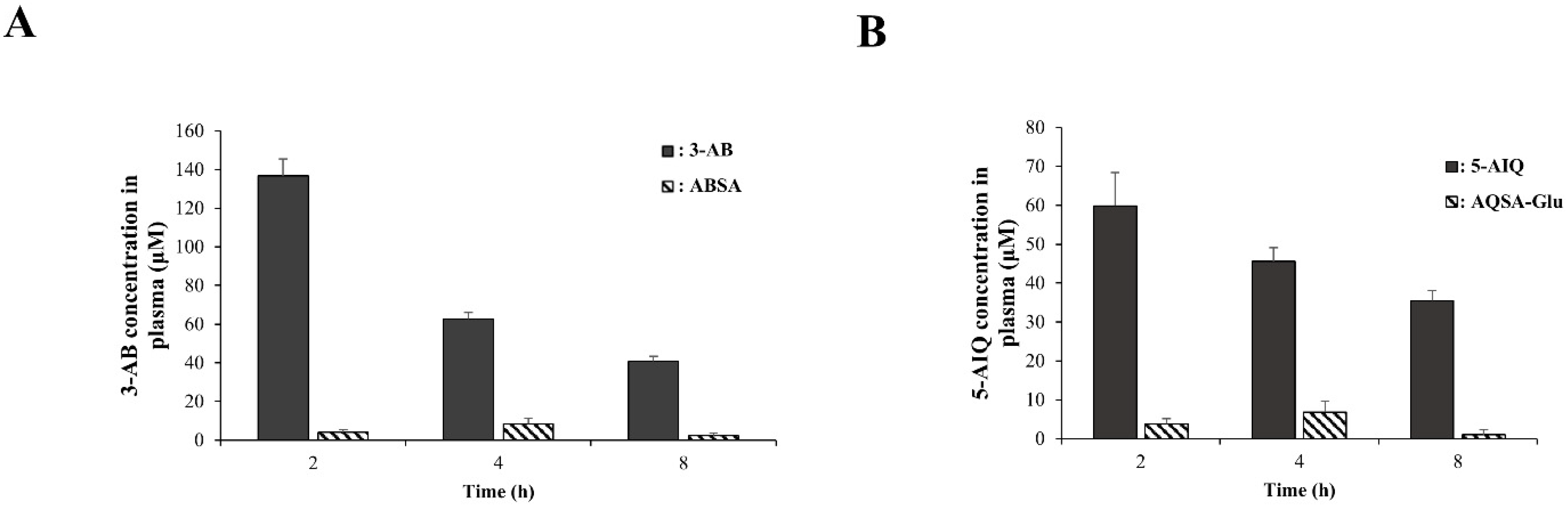 Pharmaceutics 16 01546 g005