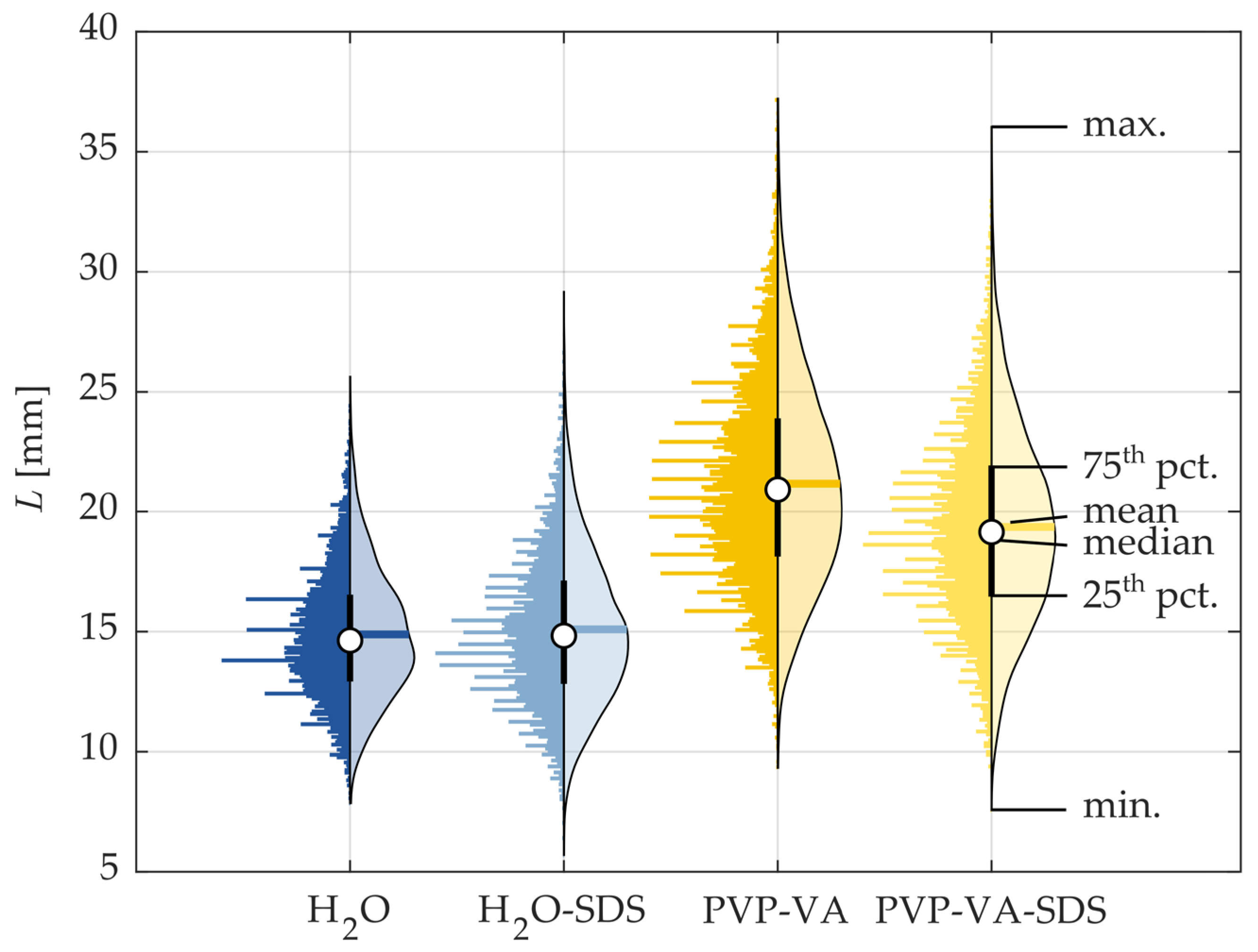 Pharmaceutics 16 01547 g006