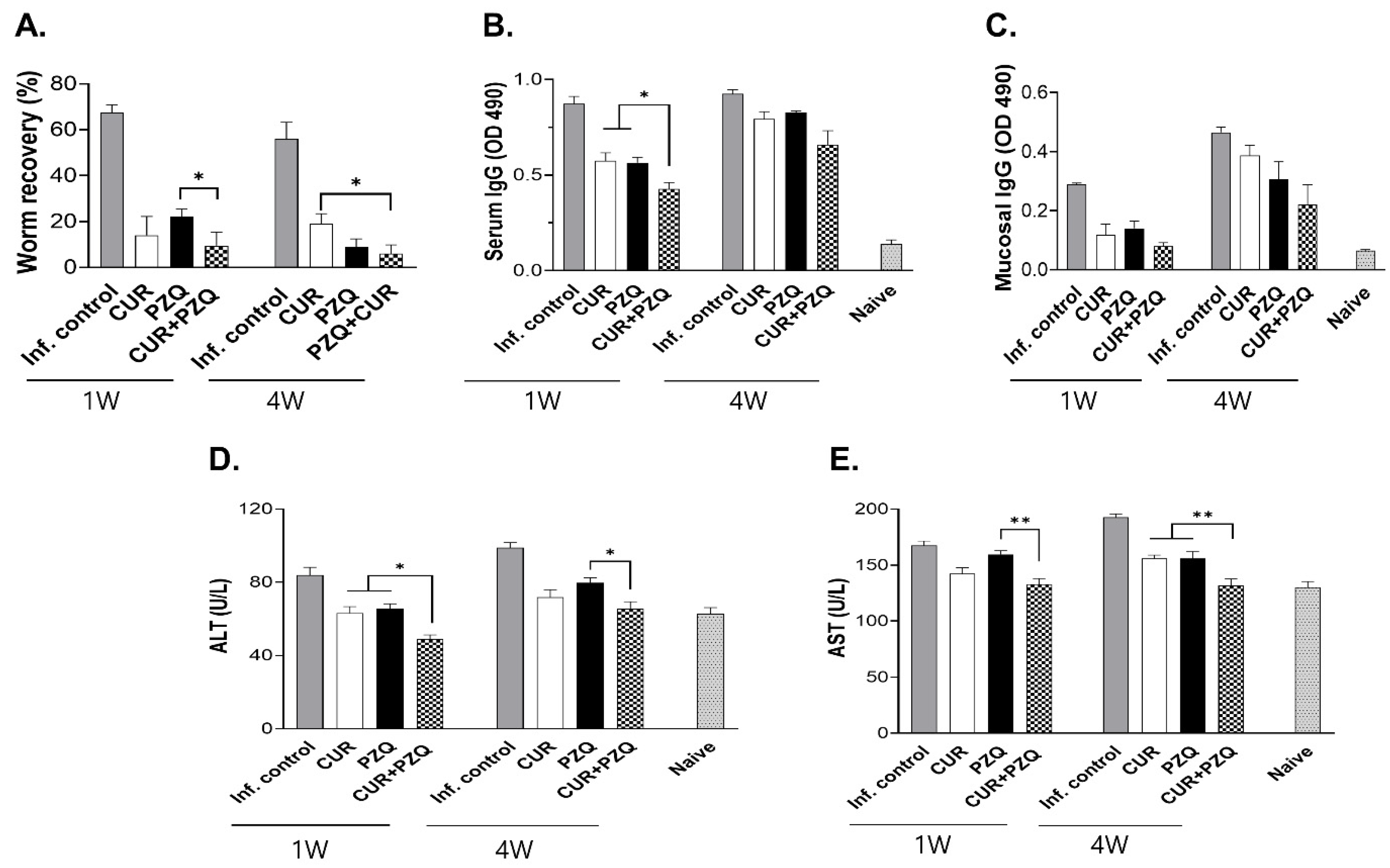 Pharmaceutics 16 01550 g005