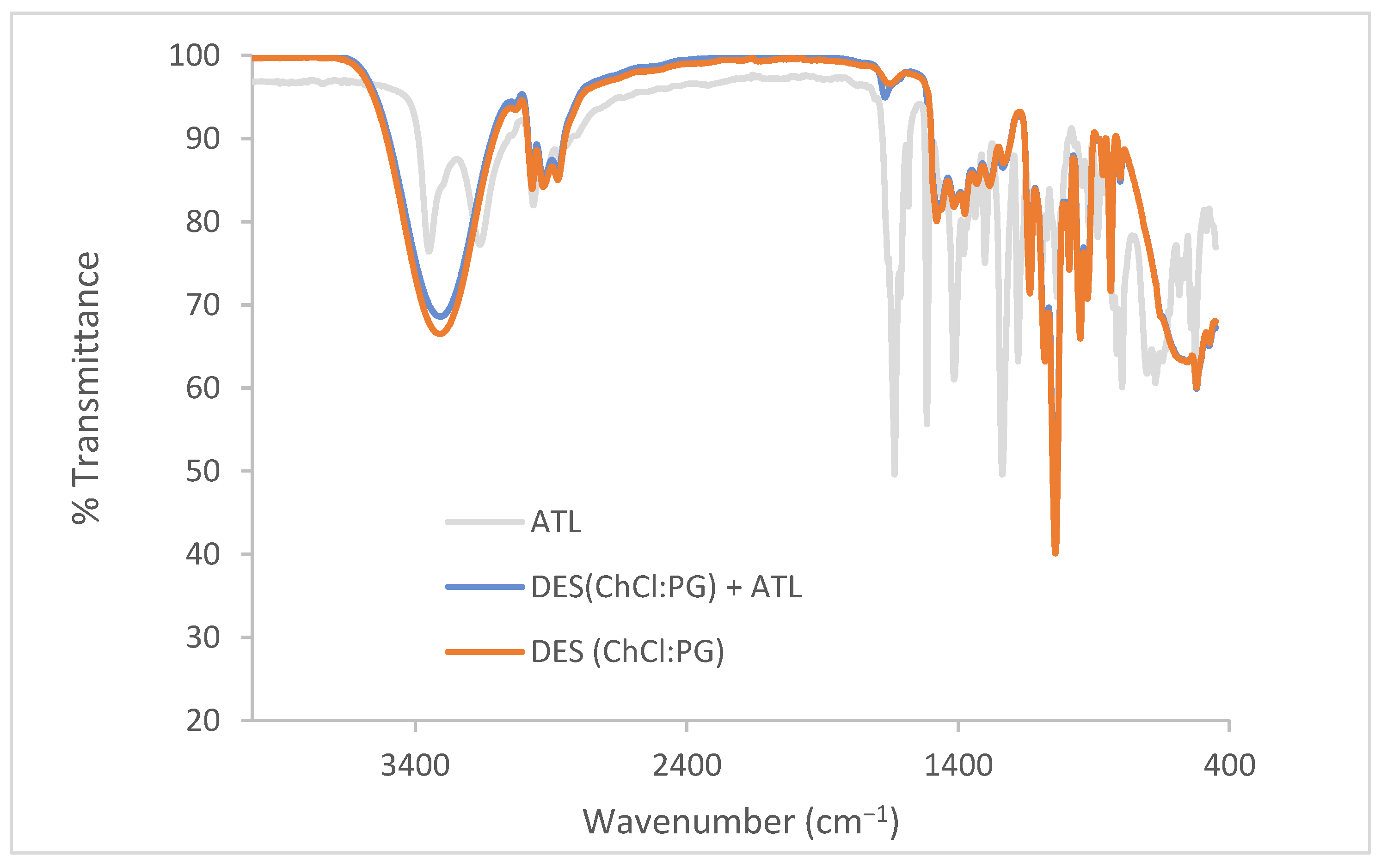 Pharmaceutics 16 01552 g003