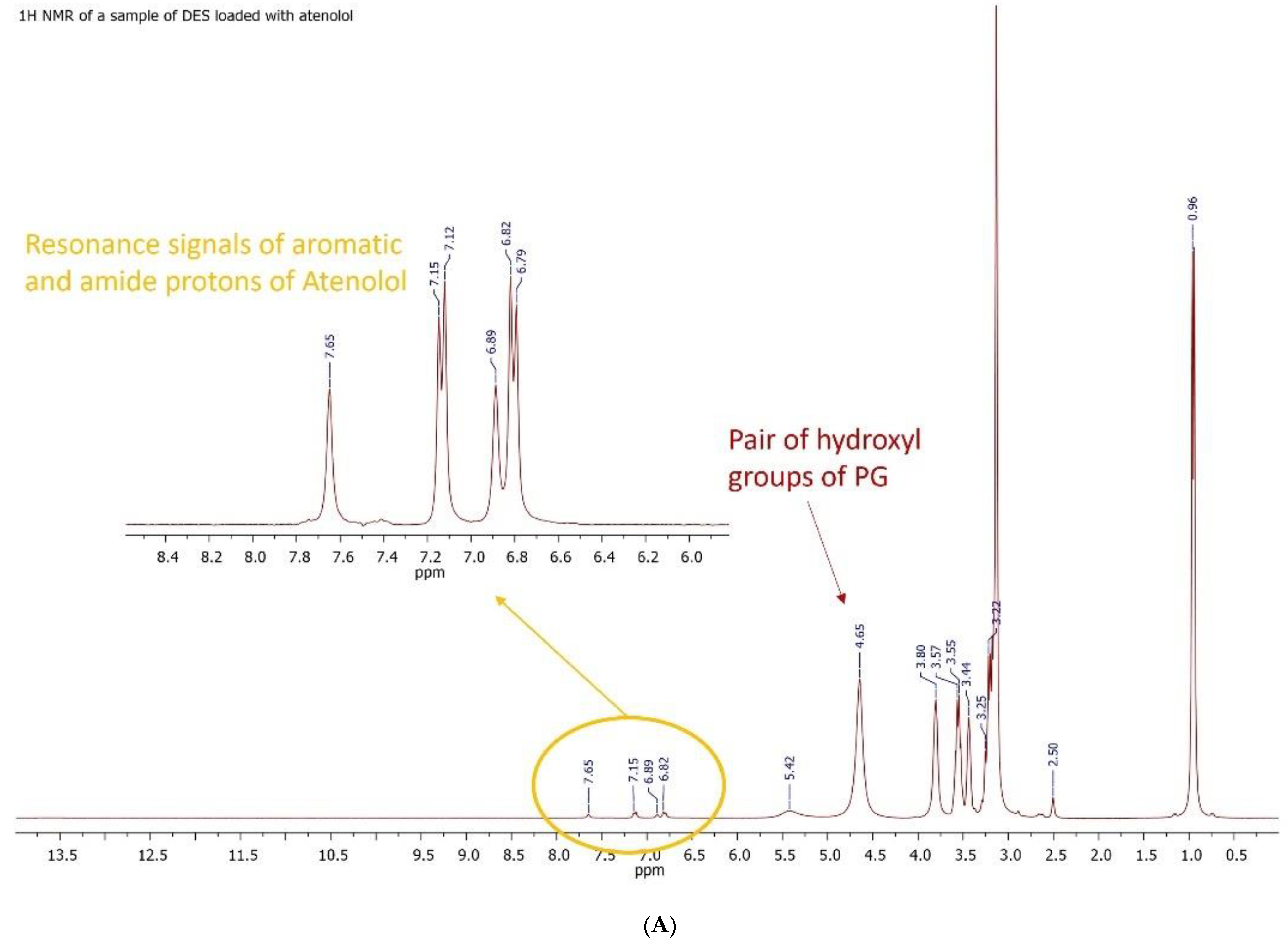 Pharmaceutics 16 01552 g006a