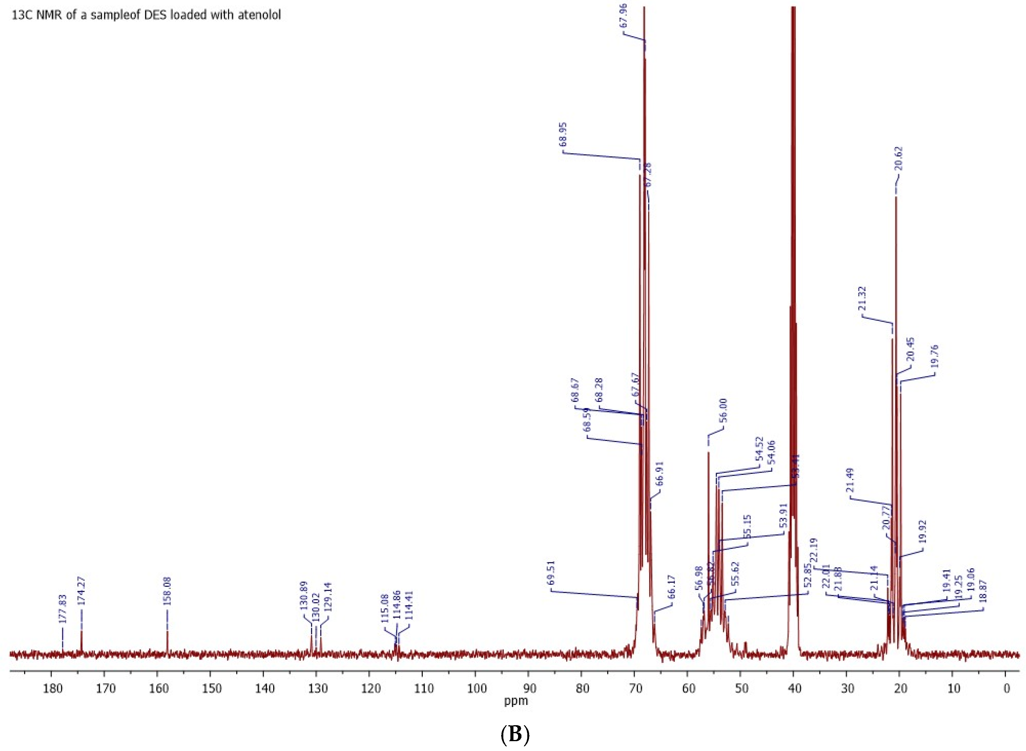 Pharmaceutics 16 01552 g006b