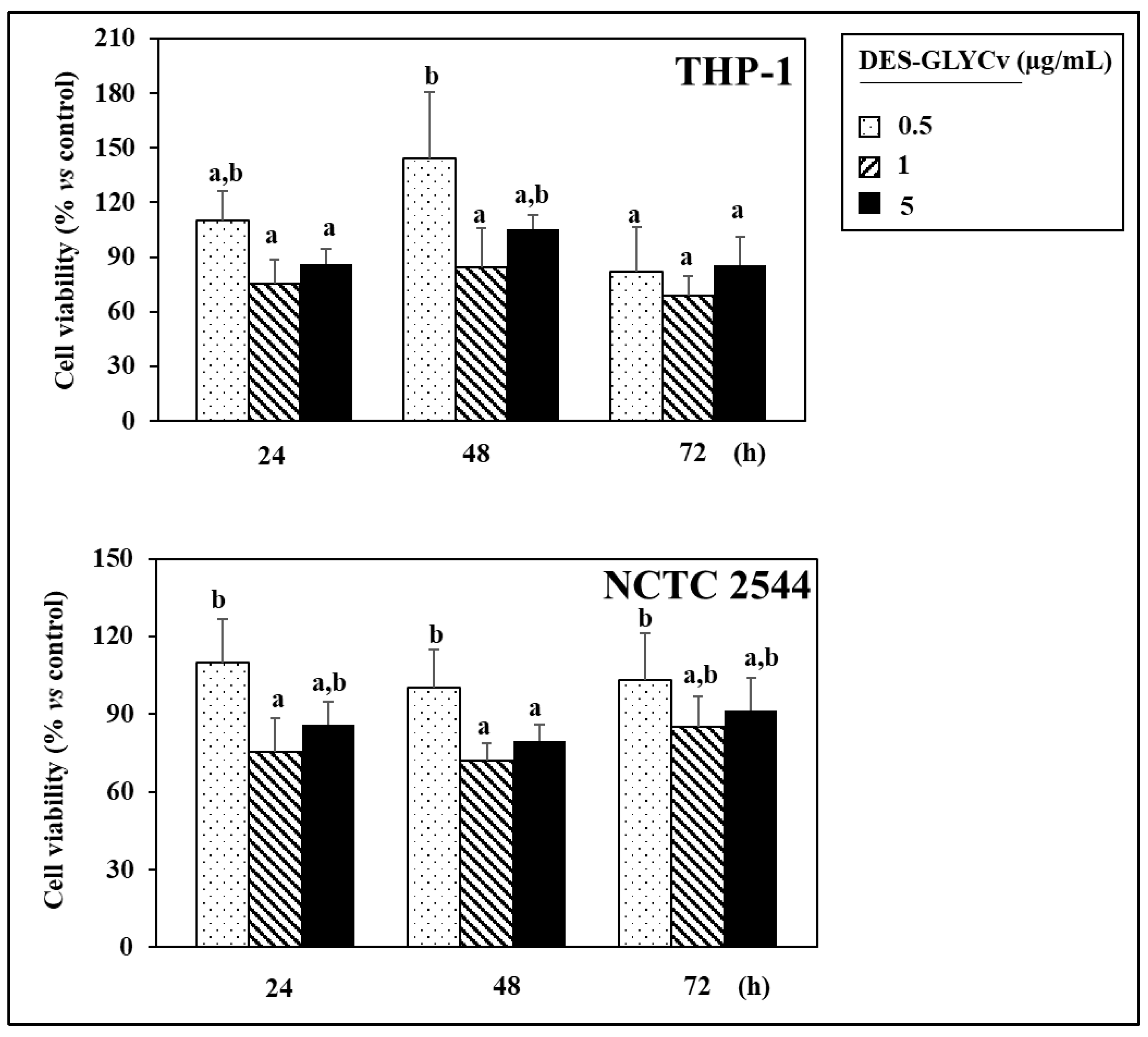 Pharmaceutics 16 01552 g007