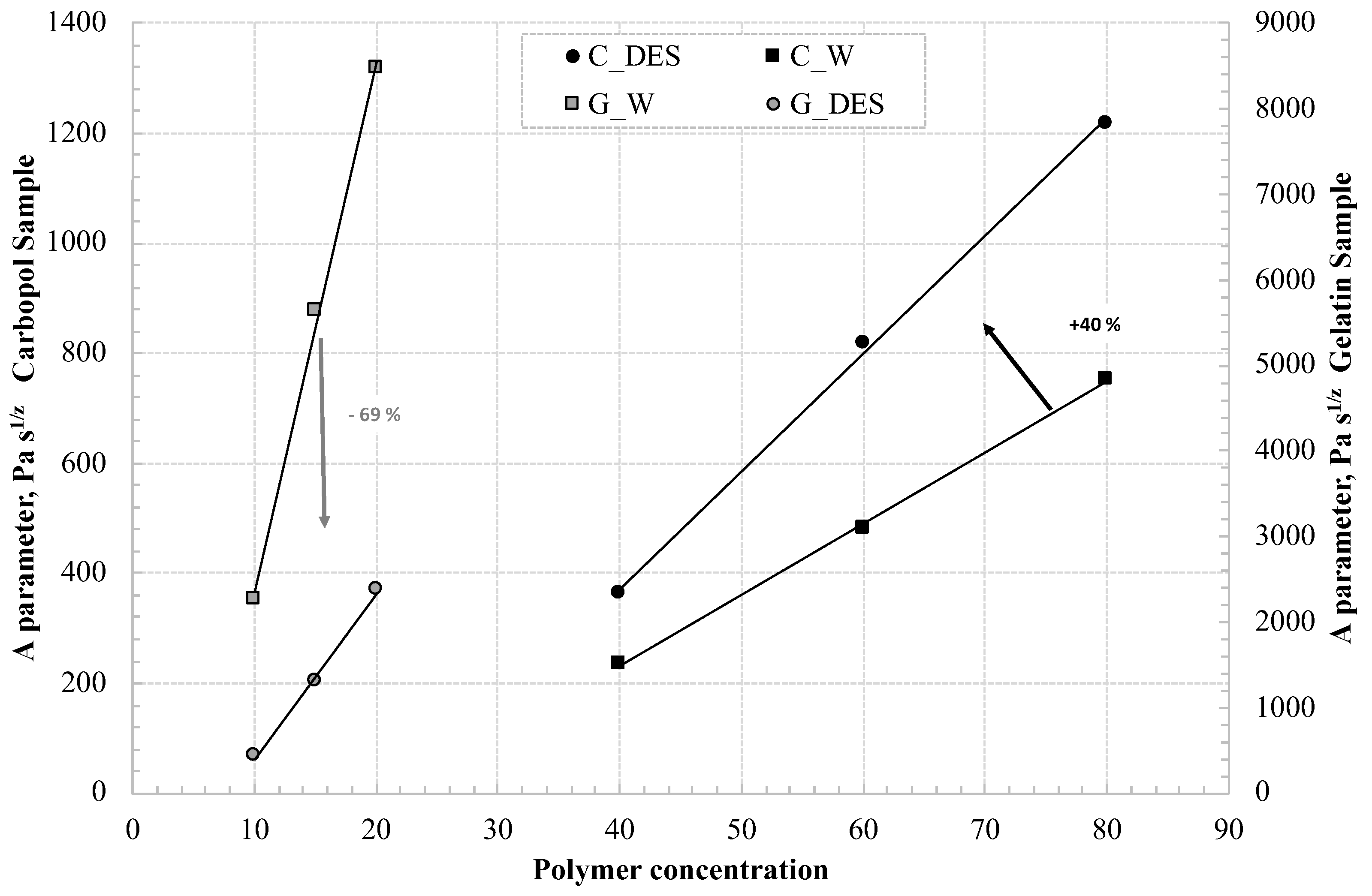 Pharmaceutics 16 01552 g011
