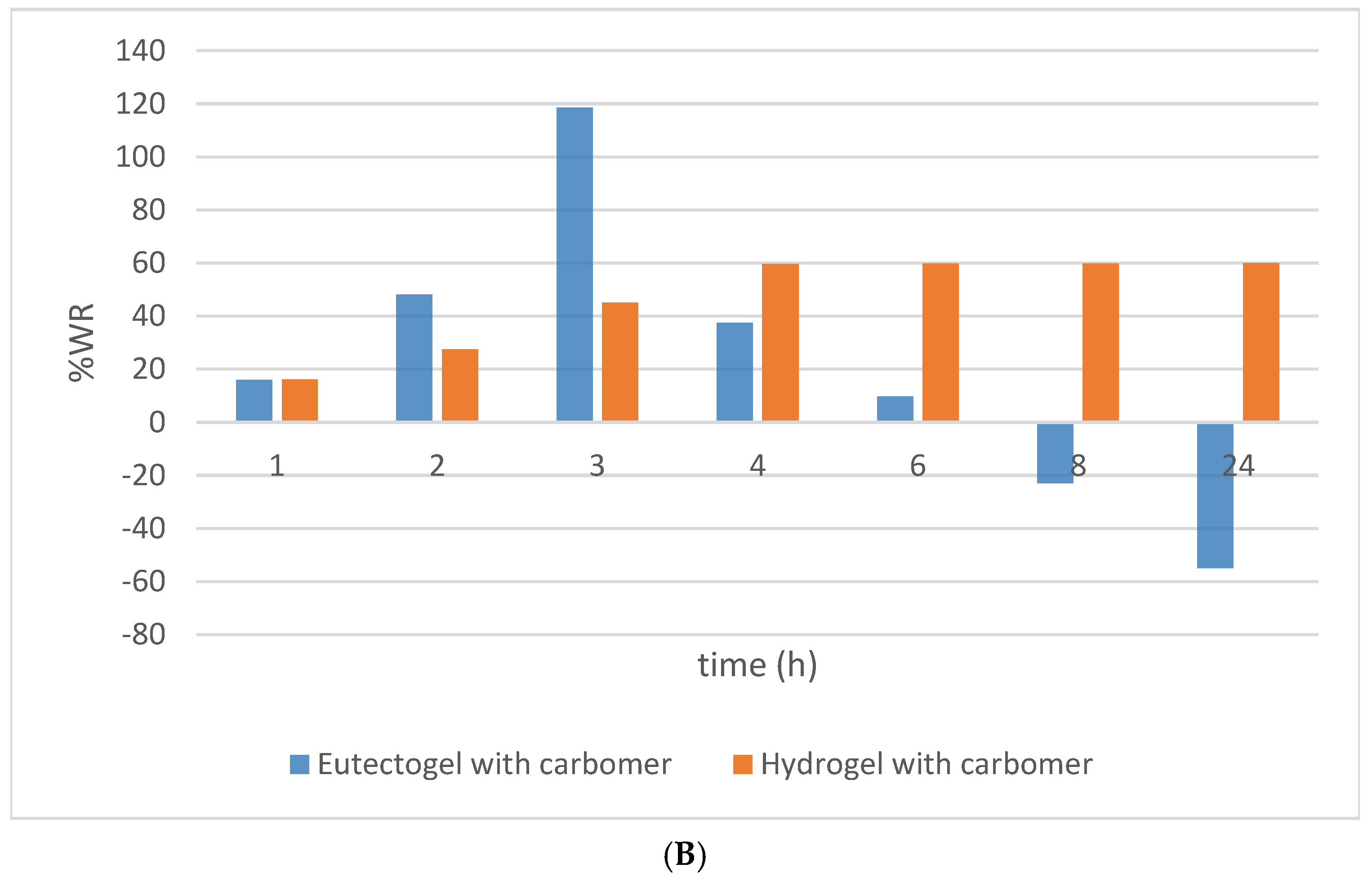 Pharmaceutics 16 01552 g012b