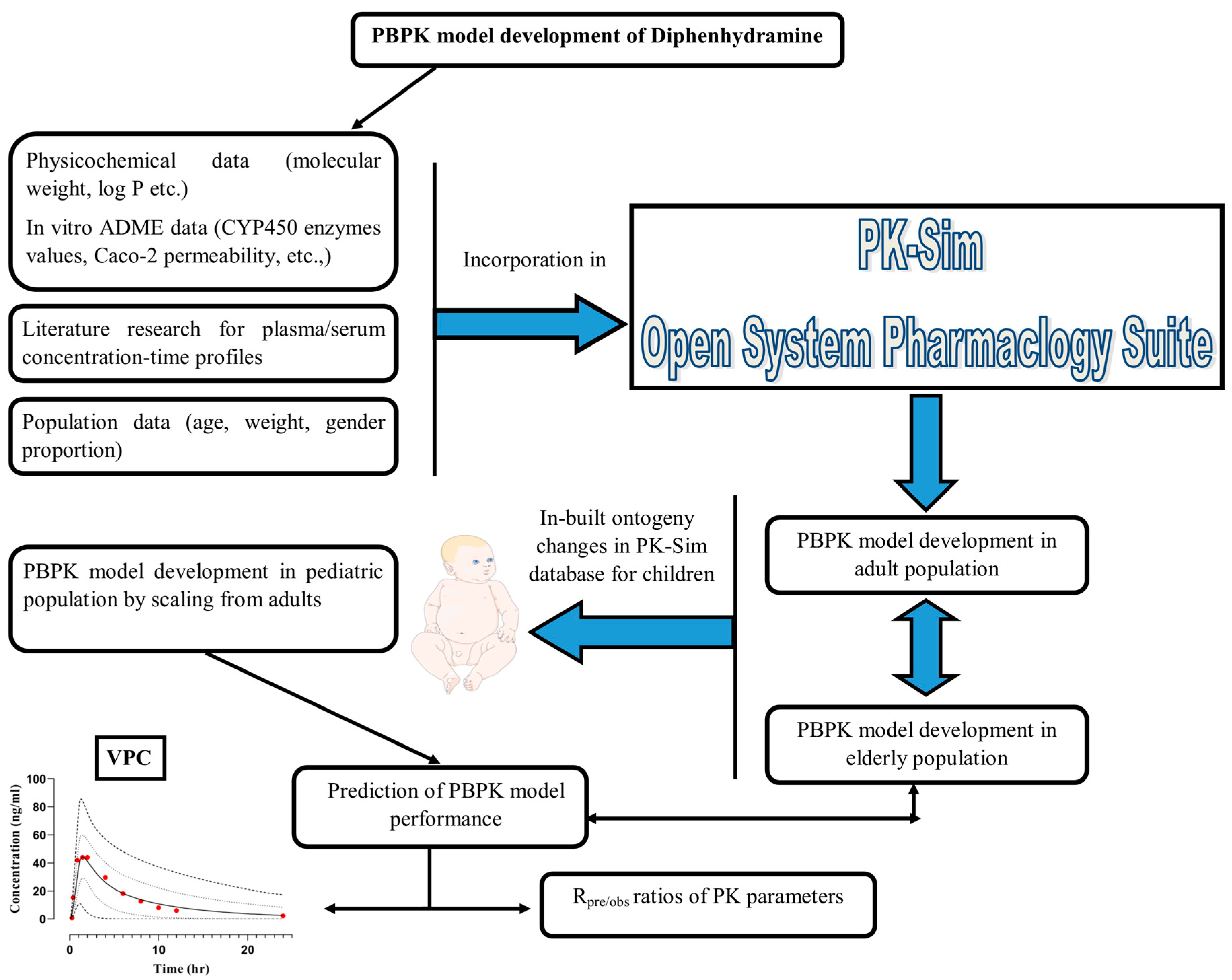 Pharmaceutics 16 01553 g001