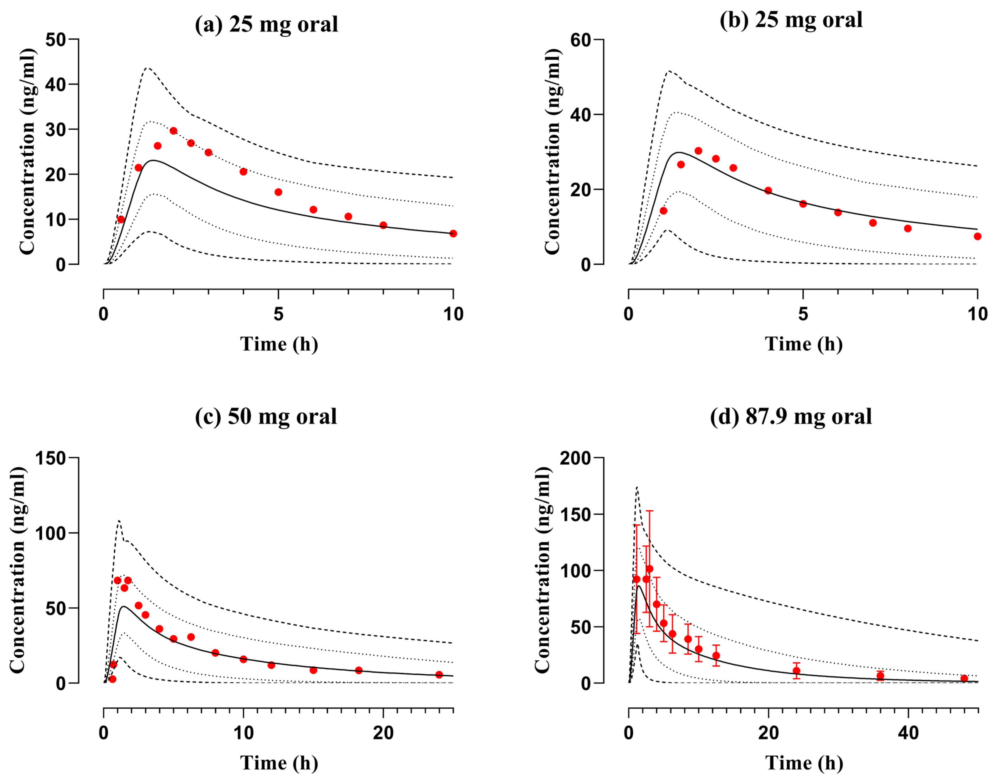 Pharmaceutics 16 01553 g004