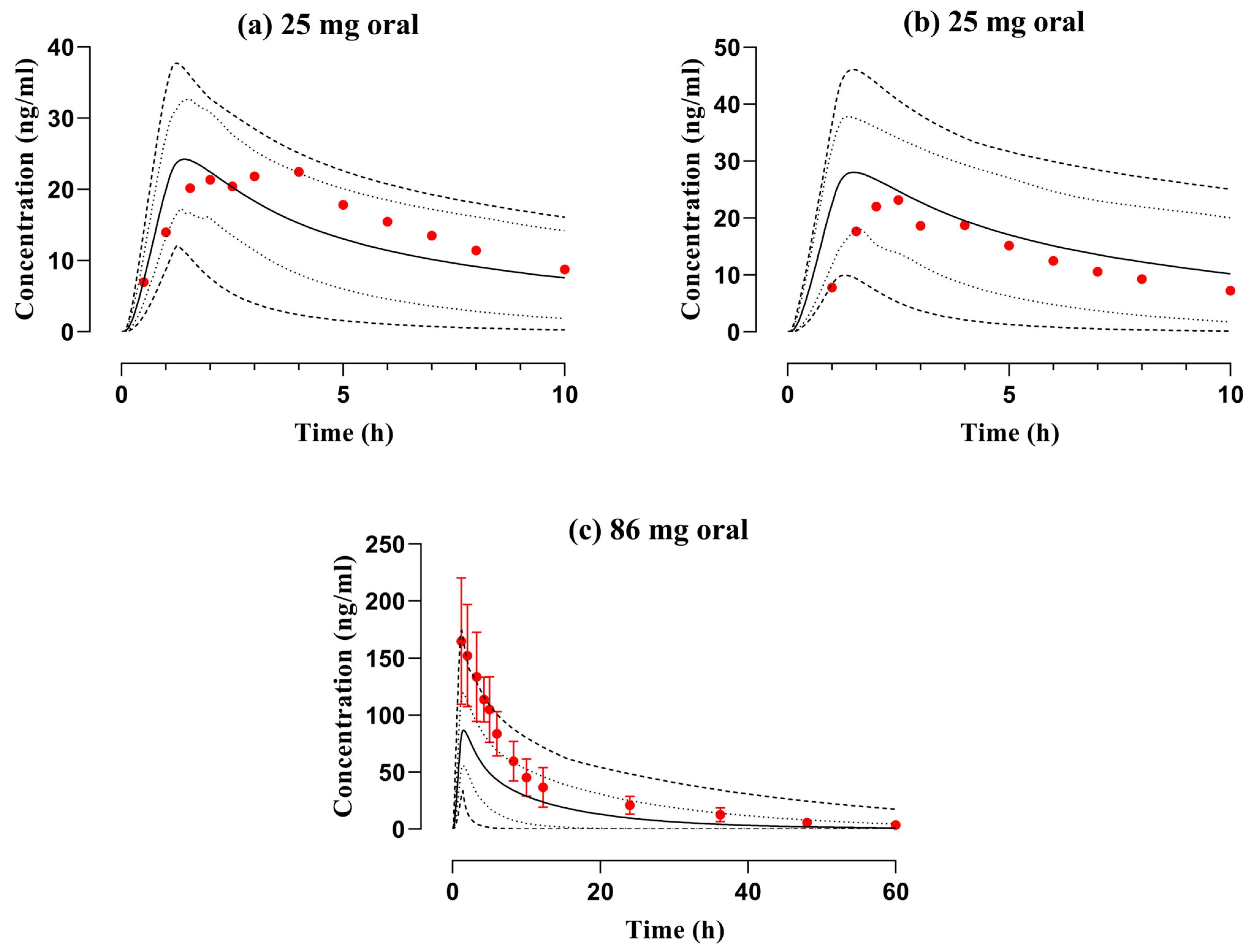 Pharmaceutics 16 01553 g005