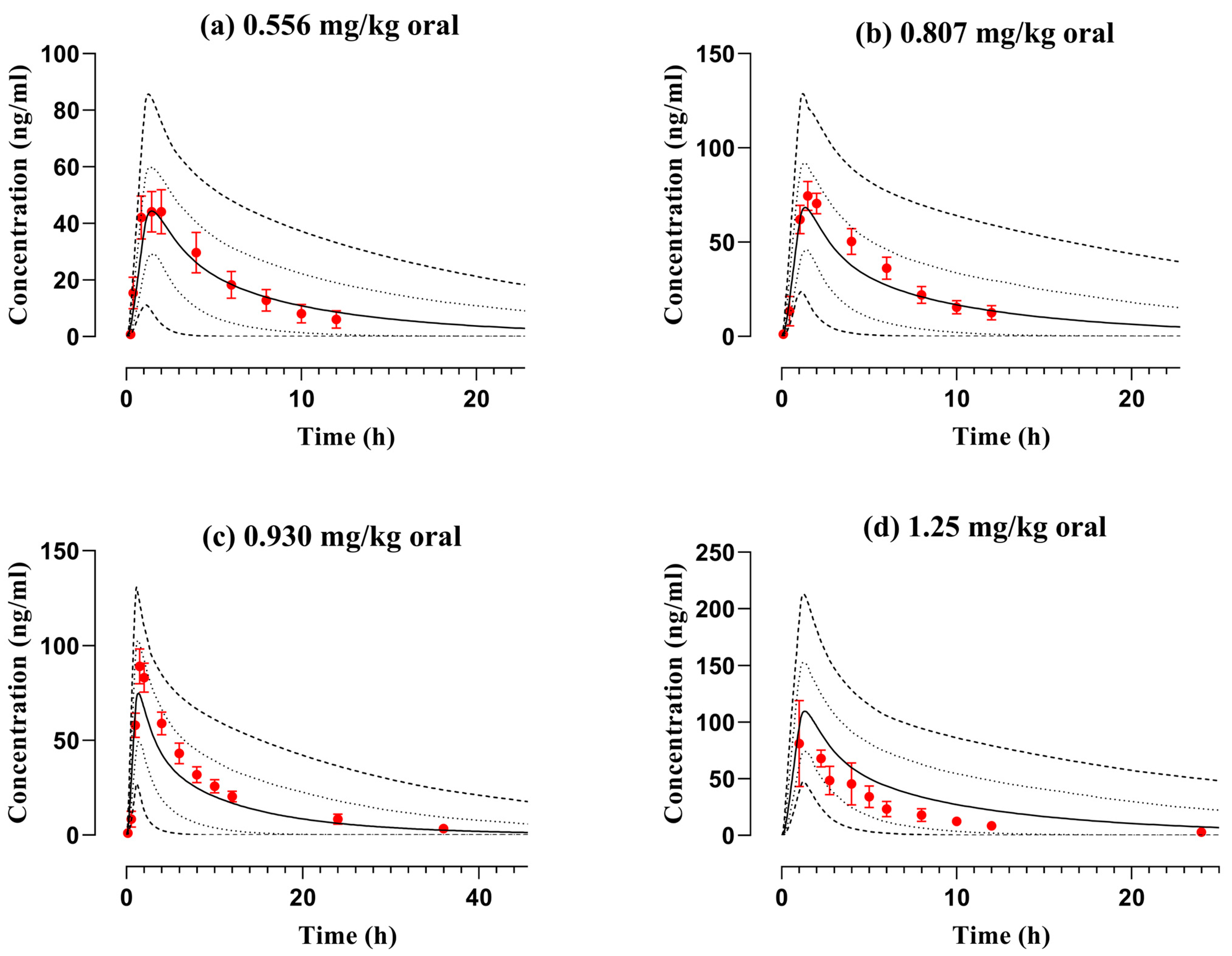 Pharmaceutics 16 01553 g006