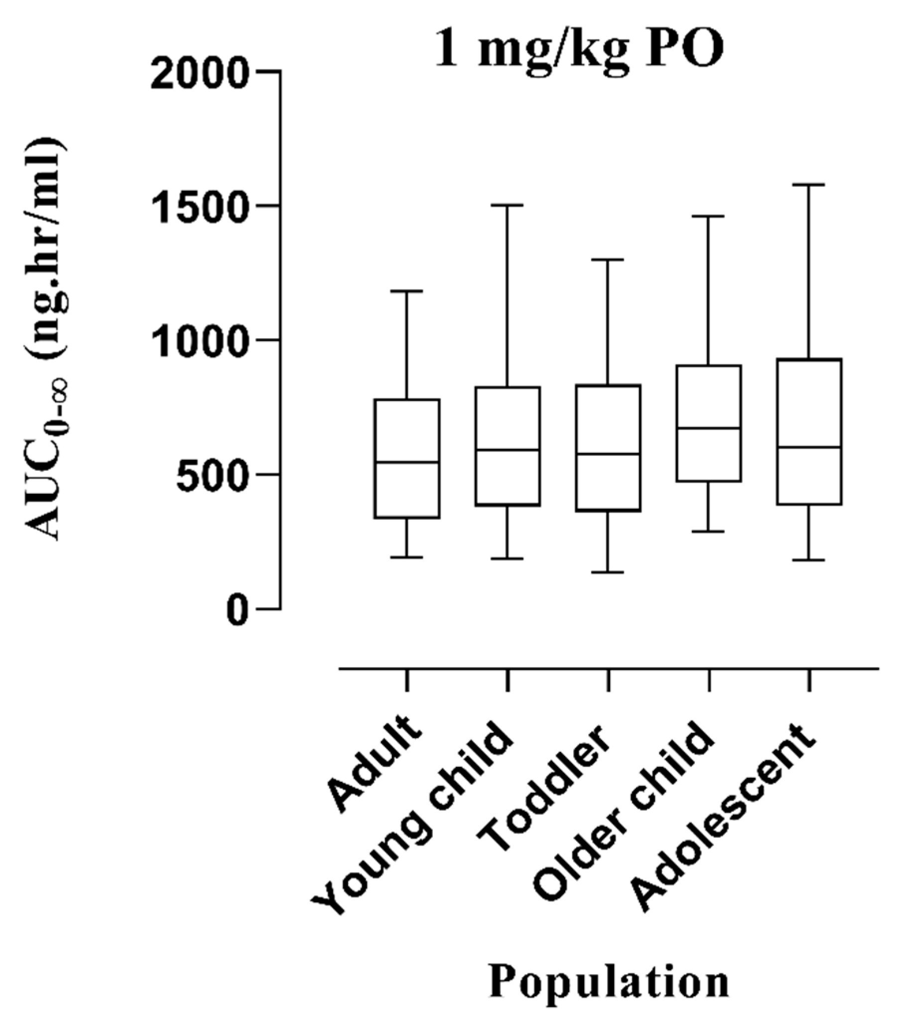 Pharmaceutics 16 01553 g007