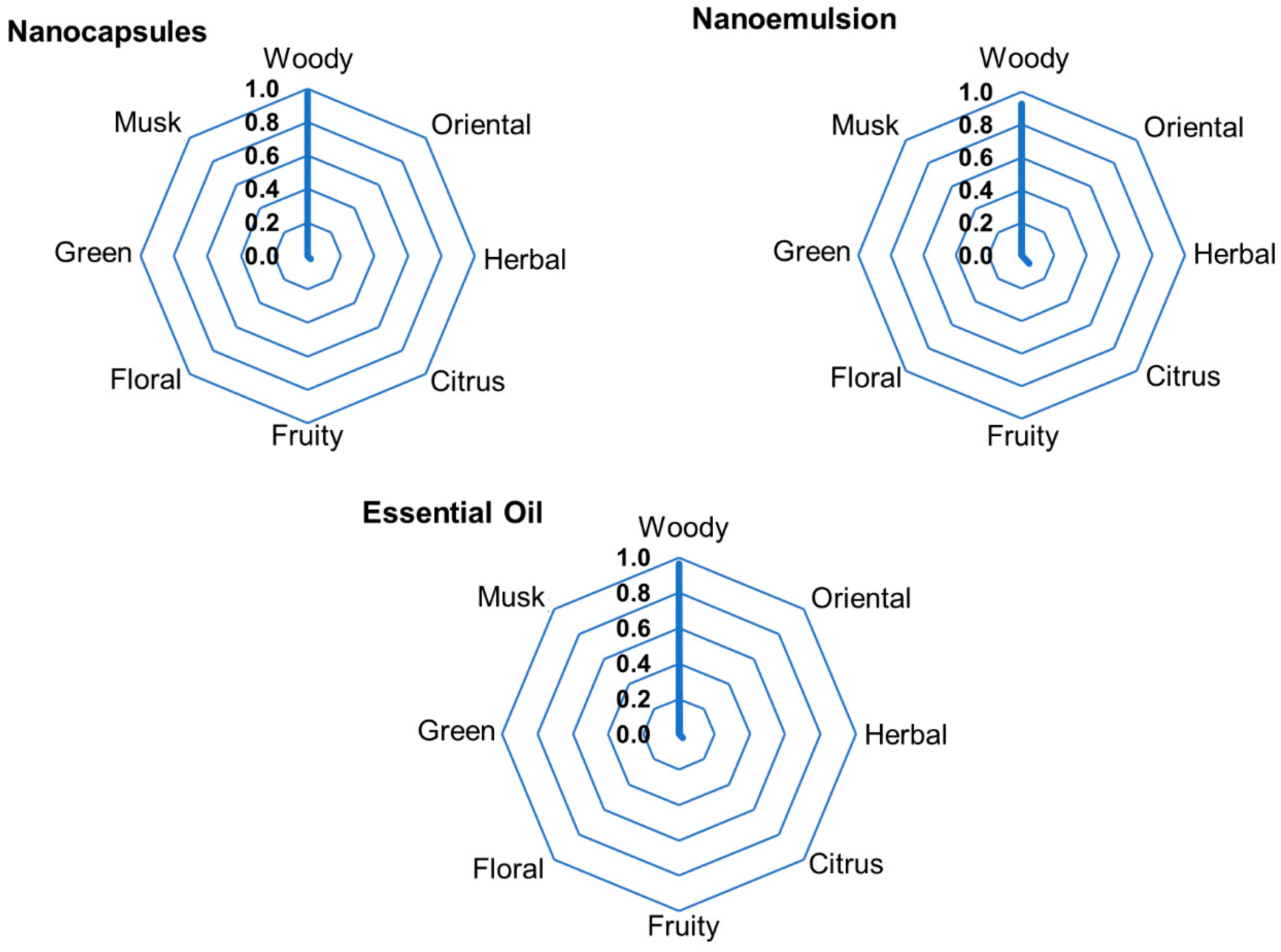 Pharmaceutics 16 01560 g006