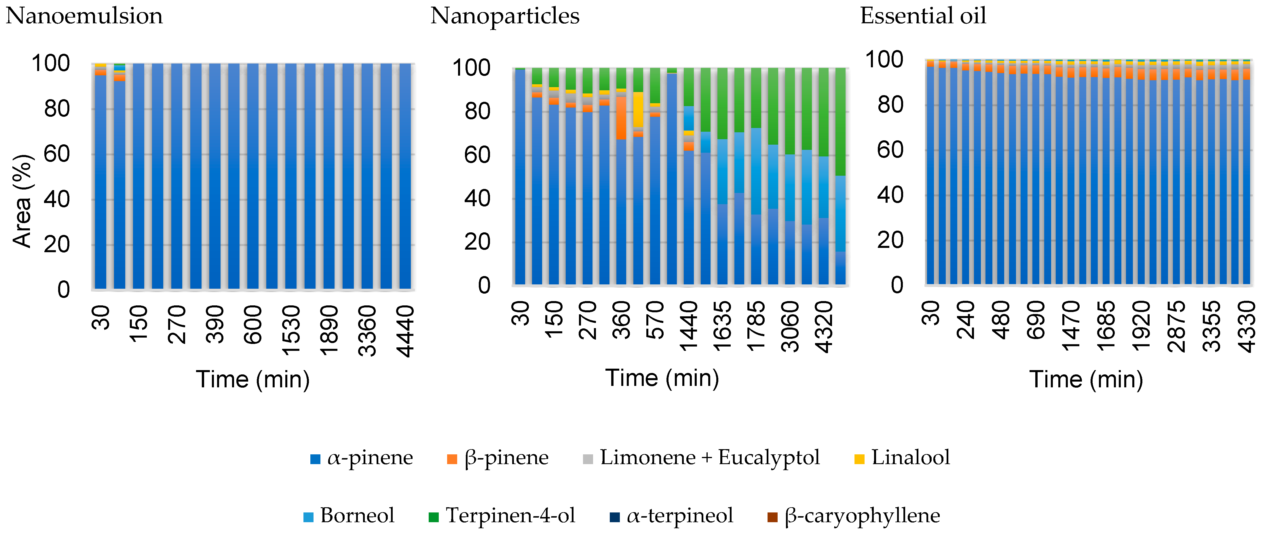 Pharmaceutics 16 01560 g007
