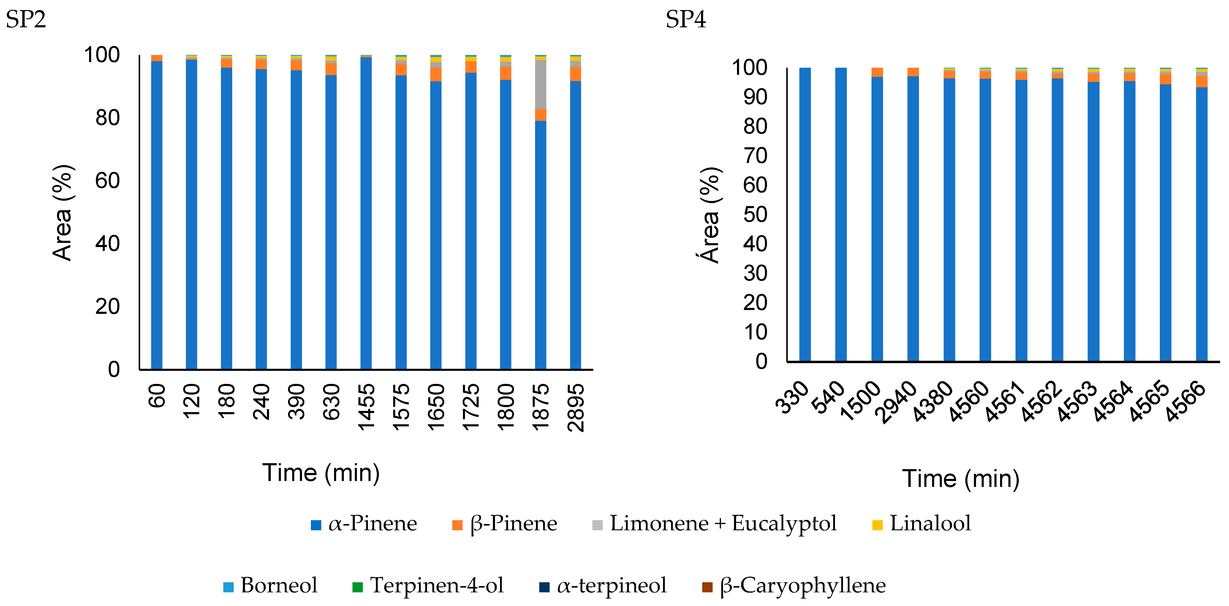 Pharmaceutics 16 01560 g008