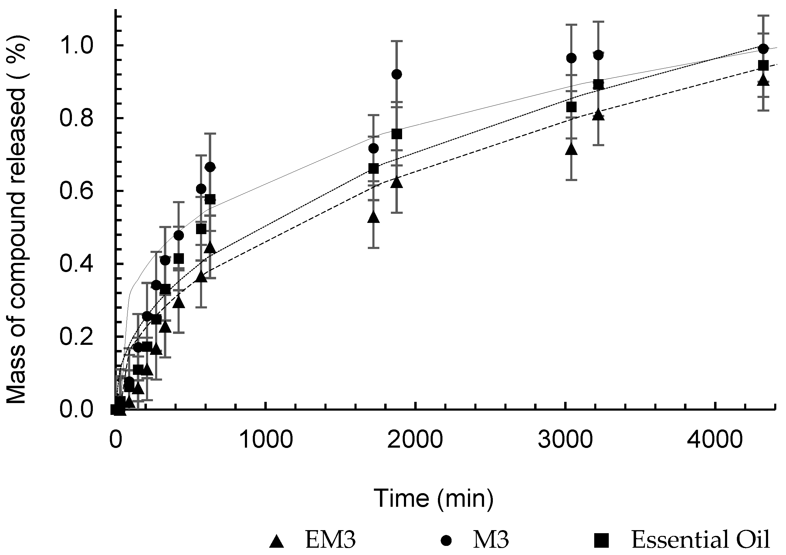 Pharmaceutics 16 01560 g010
