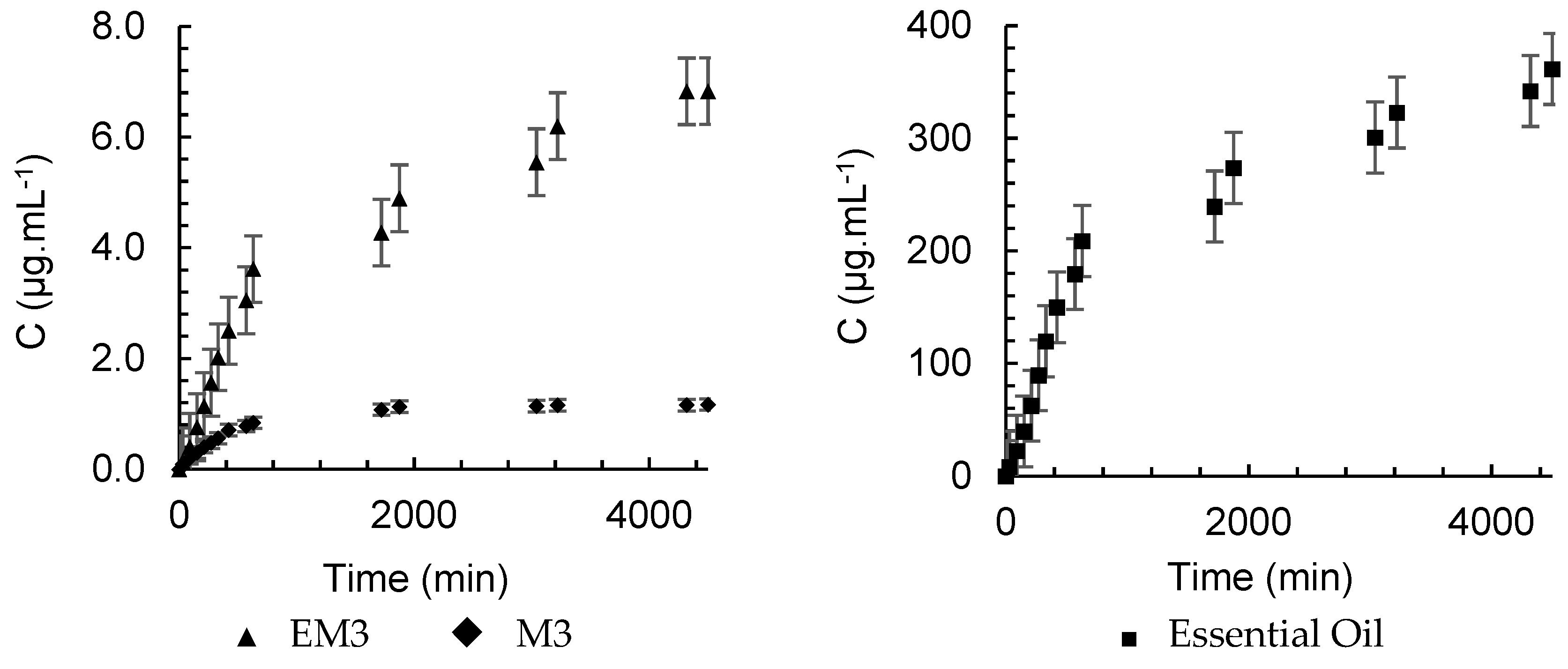 Pharmaceutics 16 01560 g011