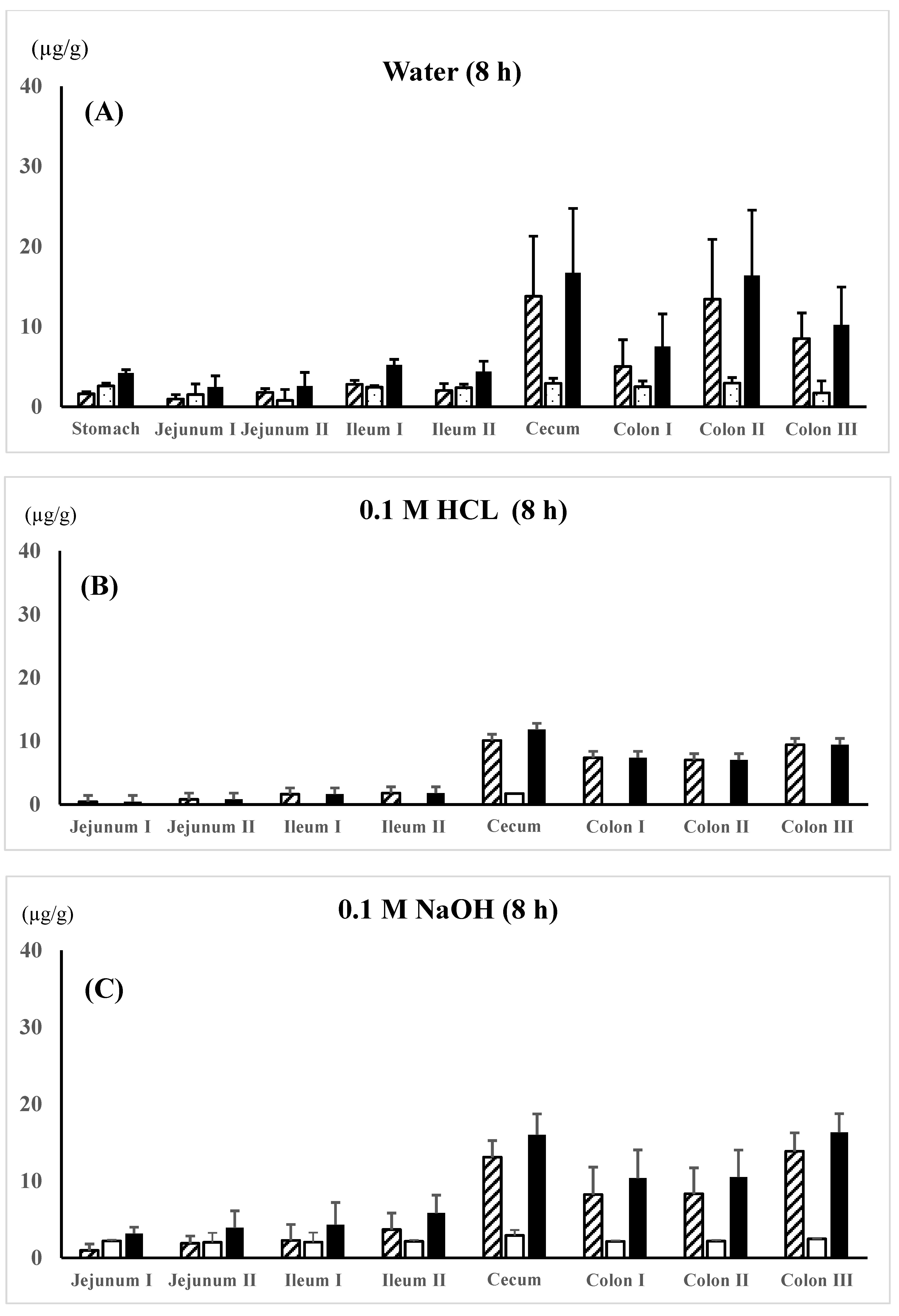 Pharmaceutics 16 01567 g003a