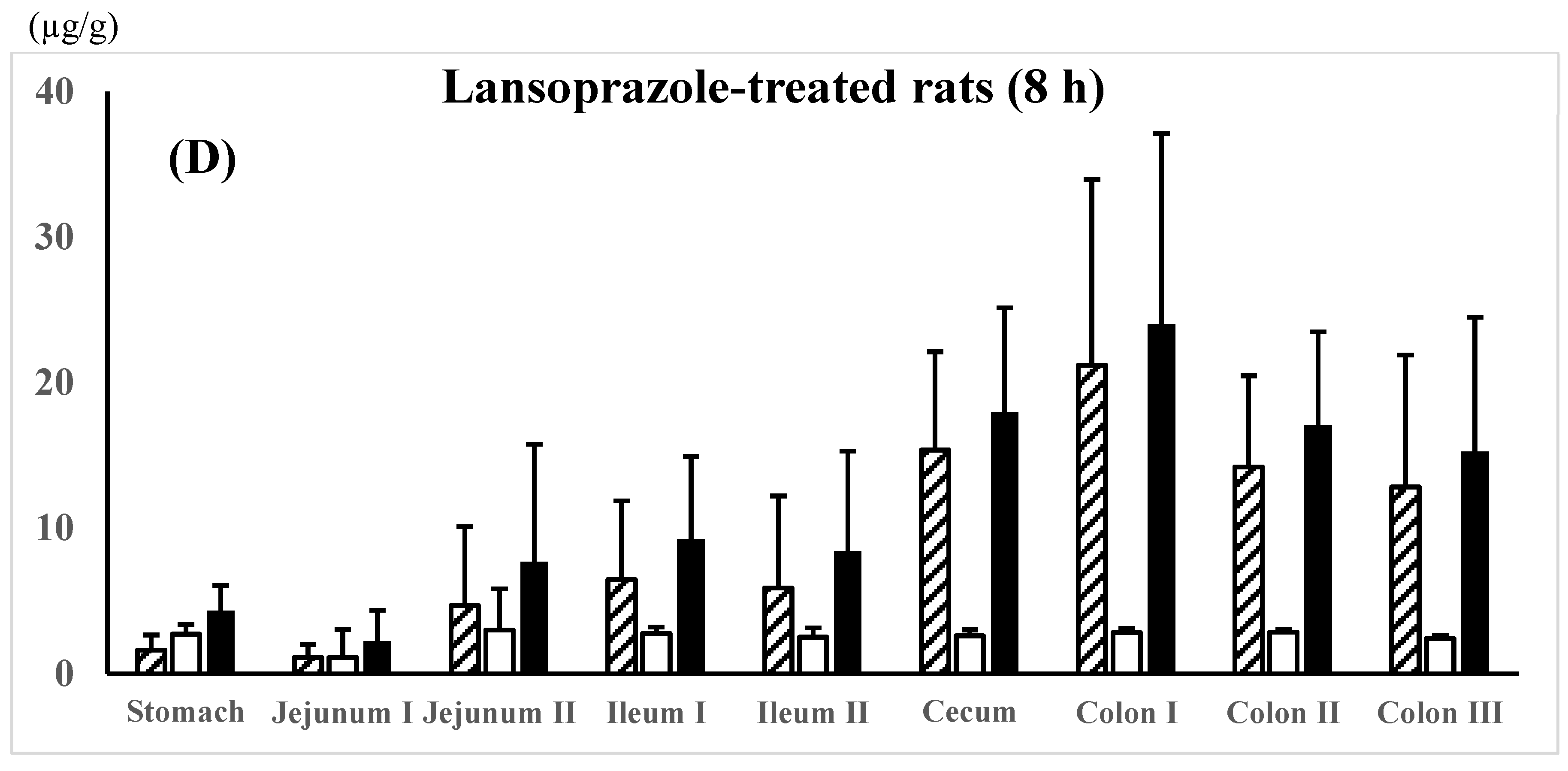Pharmaceutics 16 01567 g003b