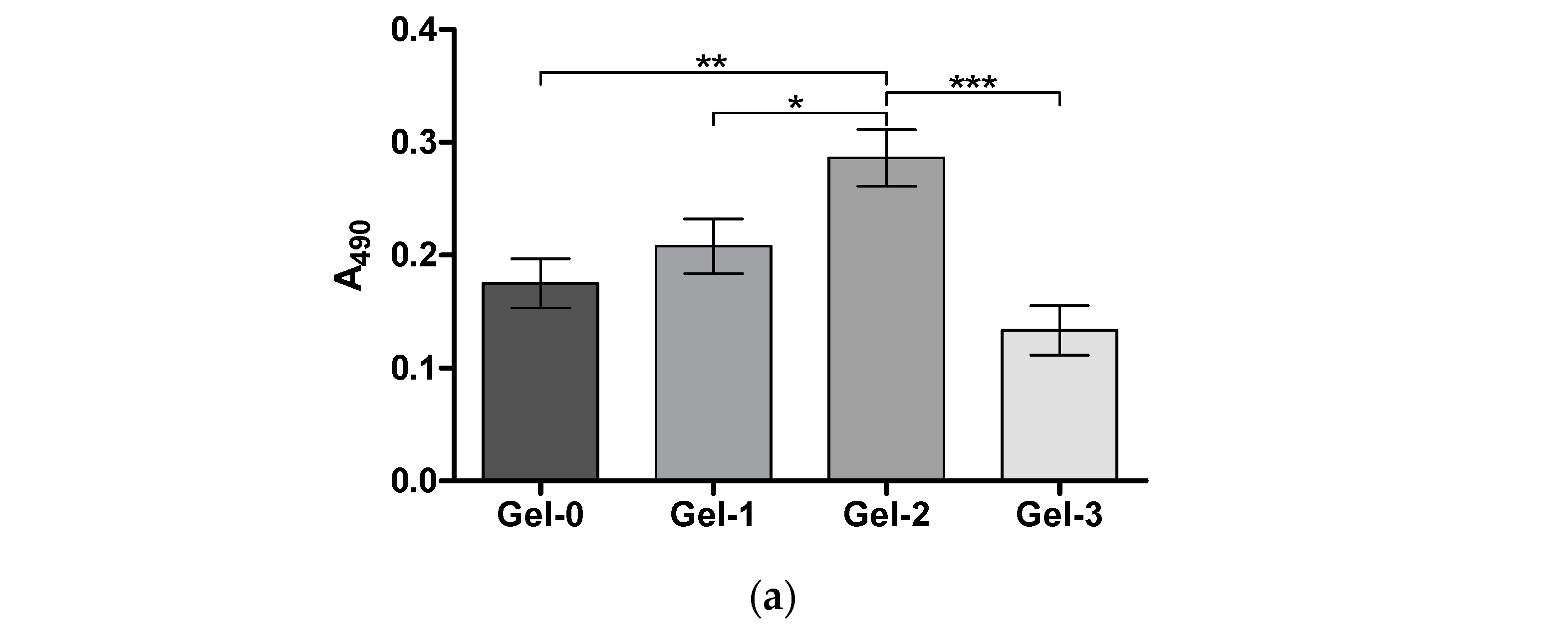 Pharmaceutics 16 01569 g005a