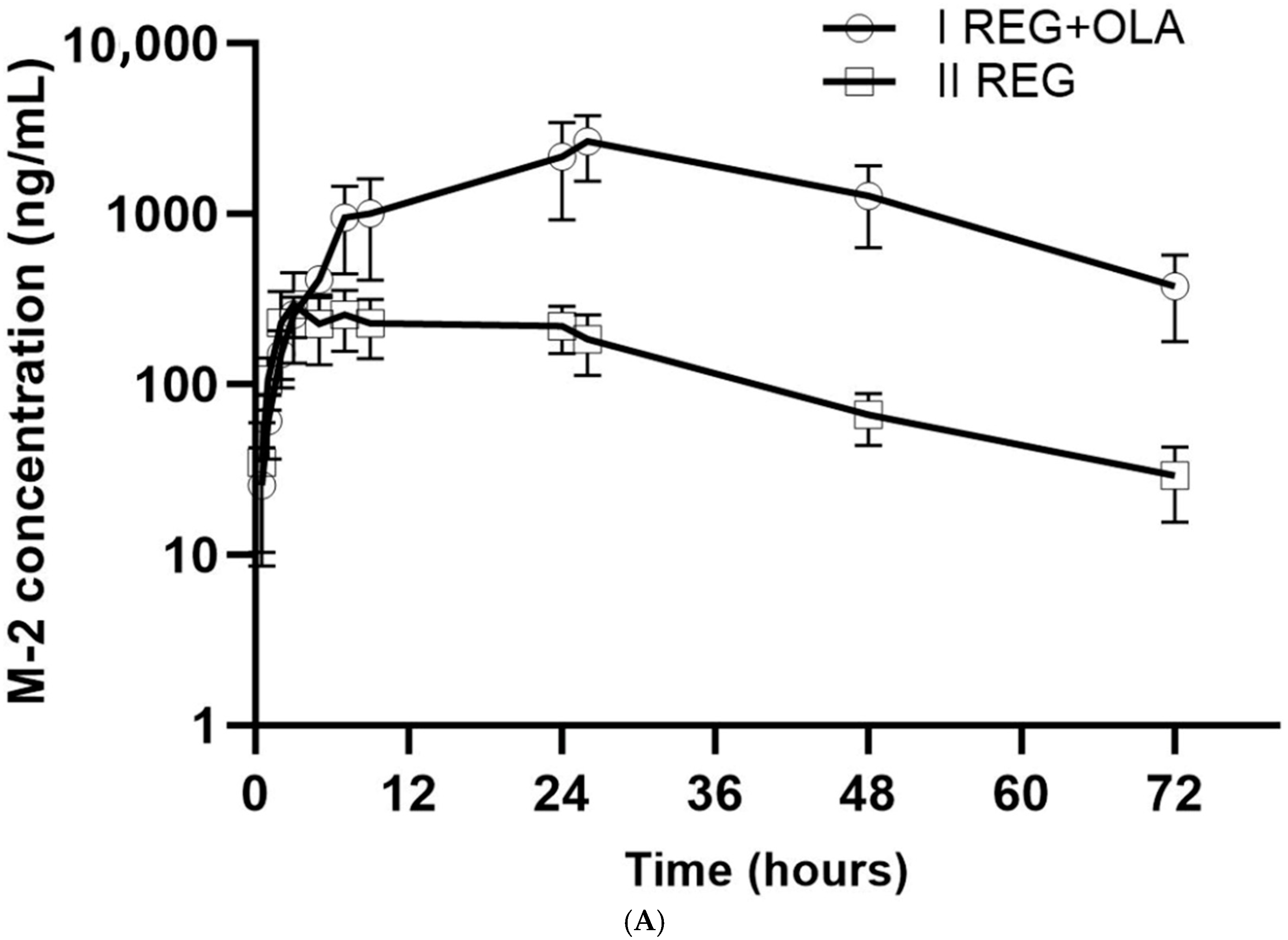 Pharmaceutics 16 01575 g003a