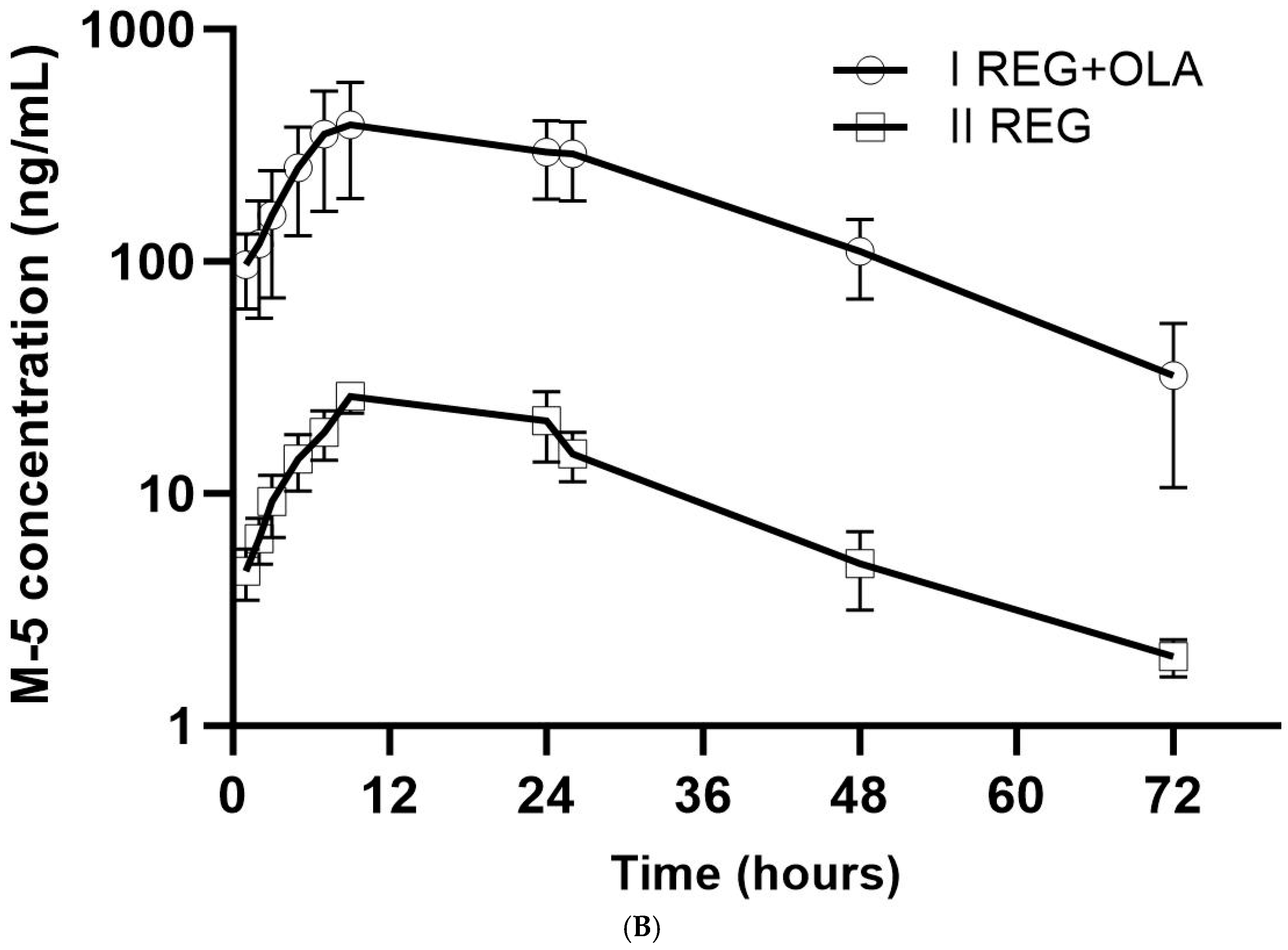 Pharmaceutics 16 01575 g003b