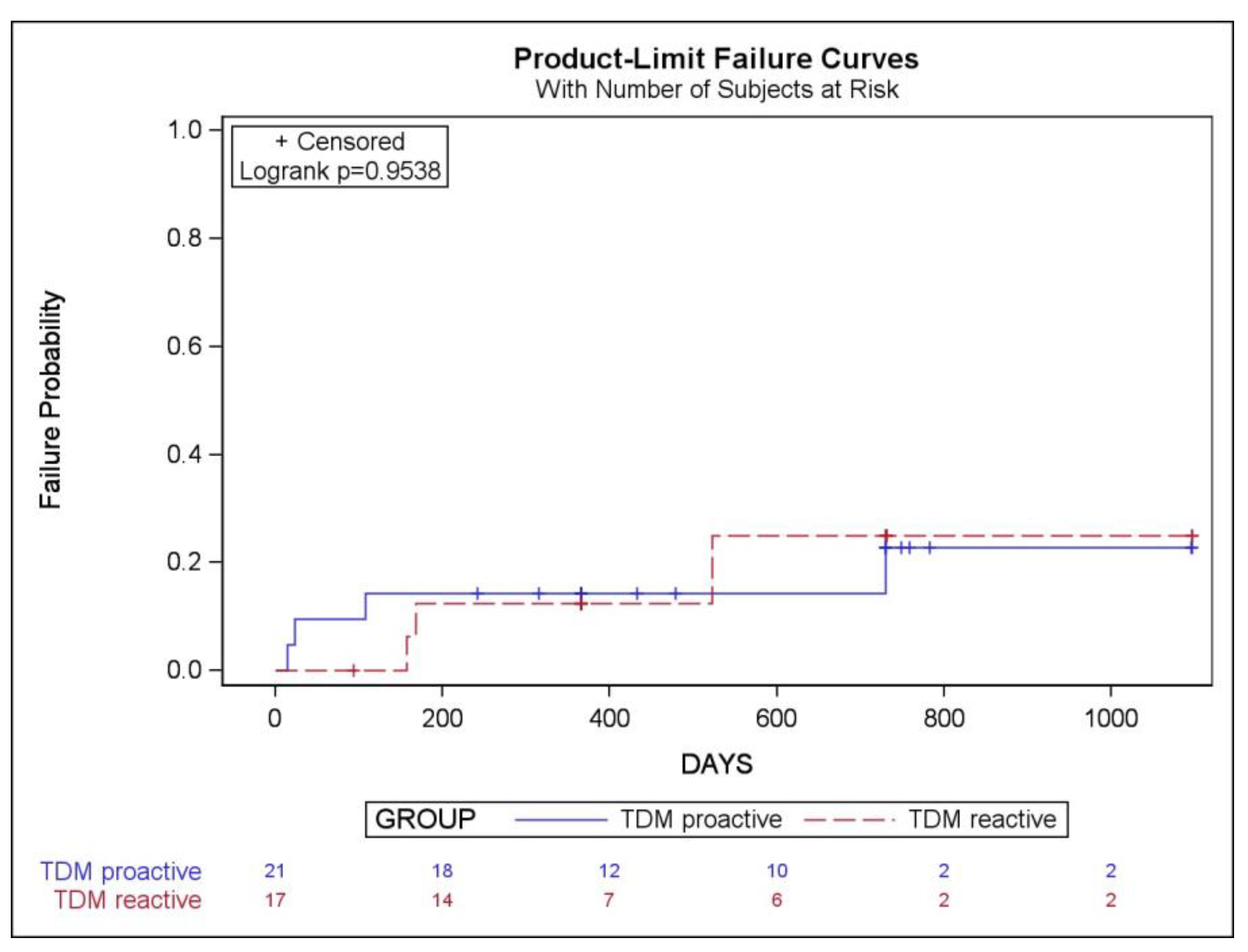 Pharmaceutics 16 01577 g003