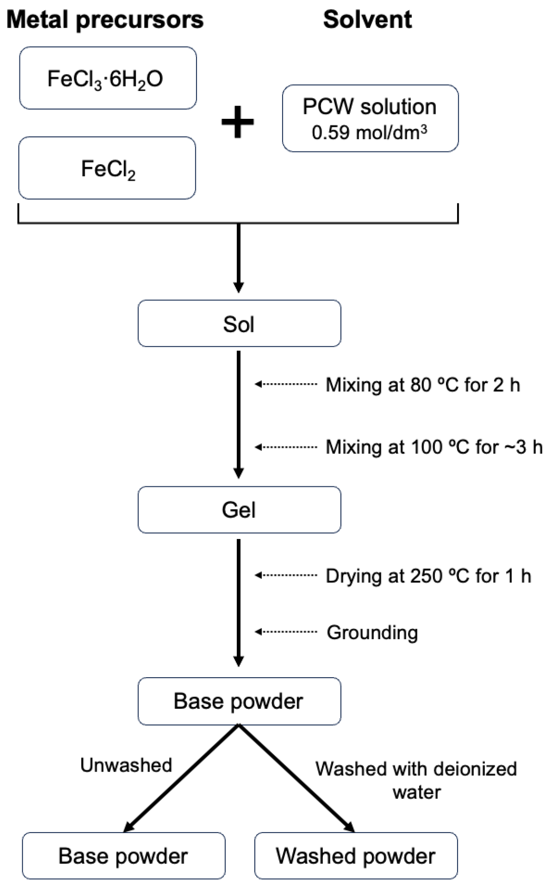 Pharmaceutics 16 01578 g001 Pharmaceutics 16 01578 g001