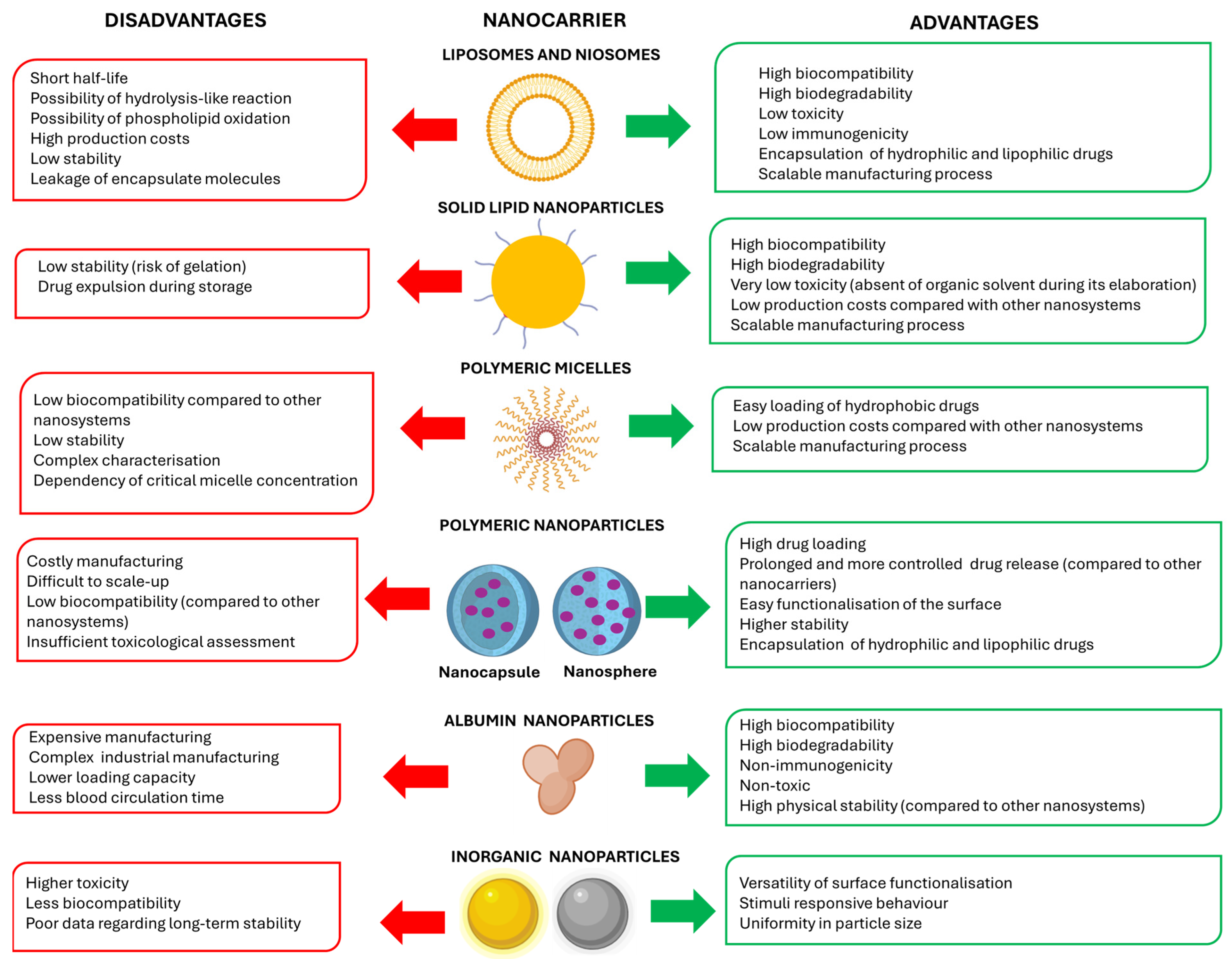 Pharmaceutics 16 01584 g003