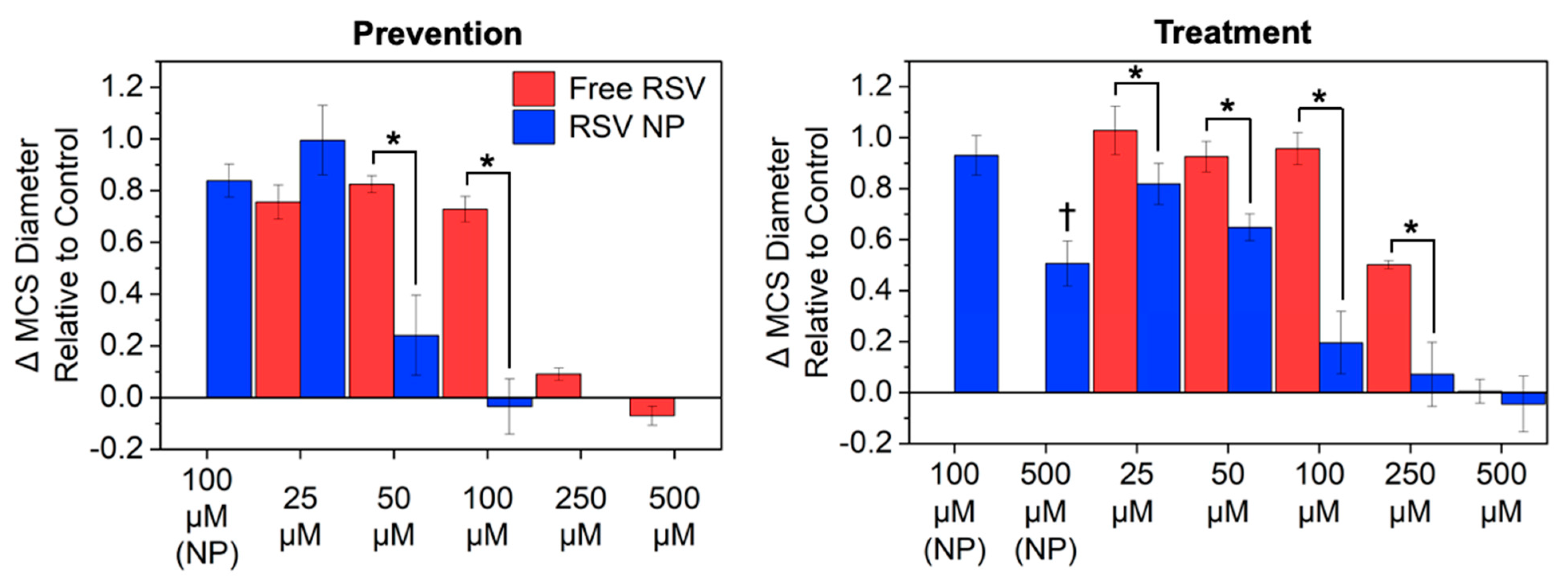 Pharmaceutics 16 01588 g005