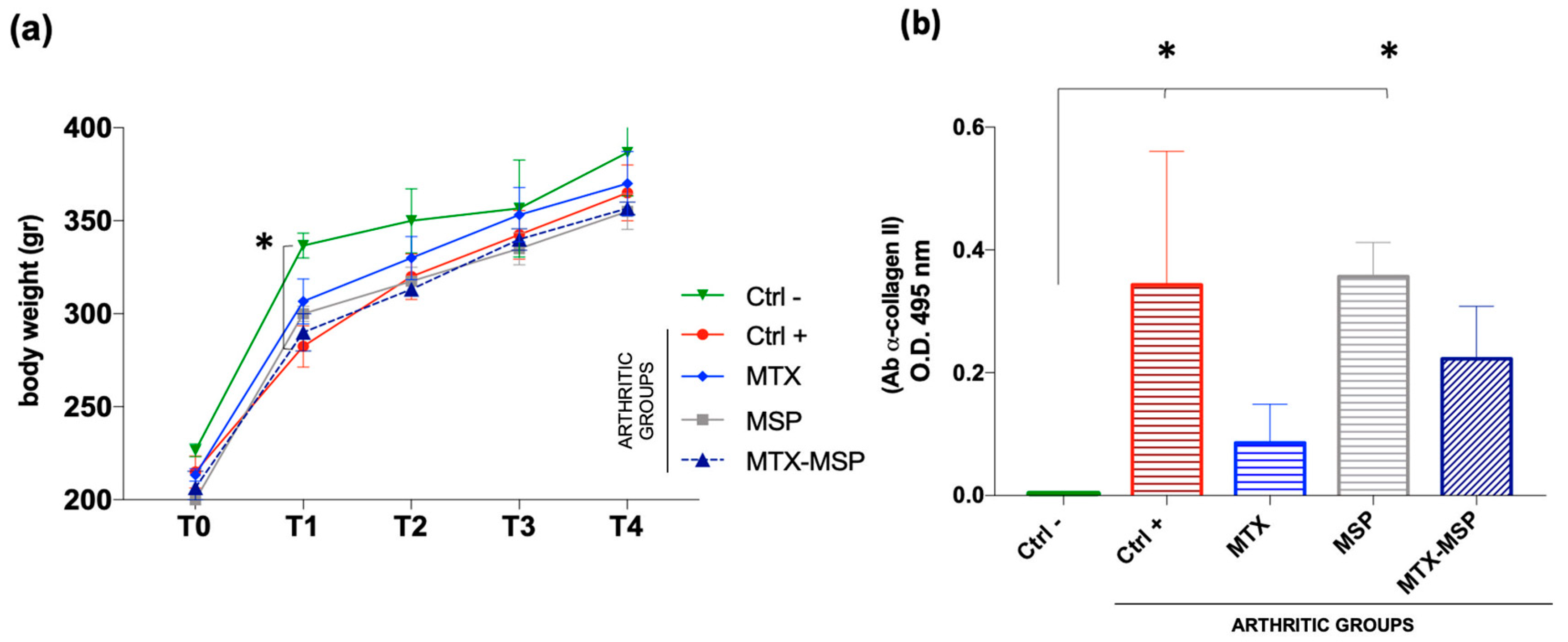 Pharmaceutics 16 01593 g009 Pharmaceutics 16 01593 g009