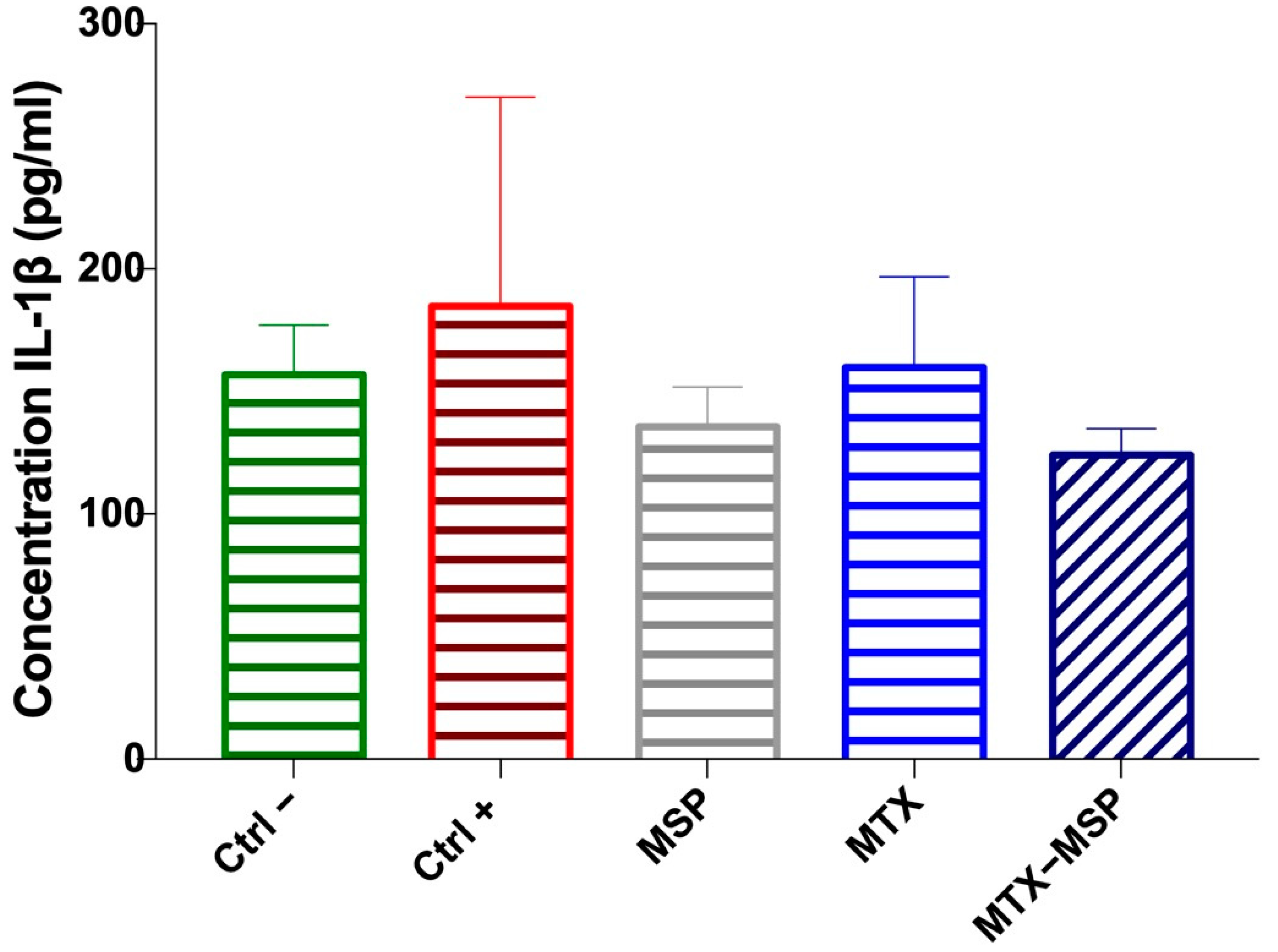 Pharmaceutics 16 01593 g013 Pharmaceutics 16 01593 g013