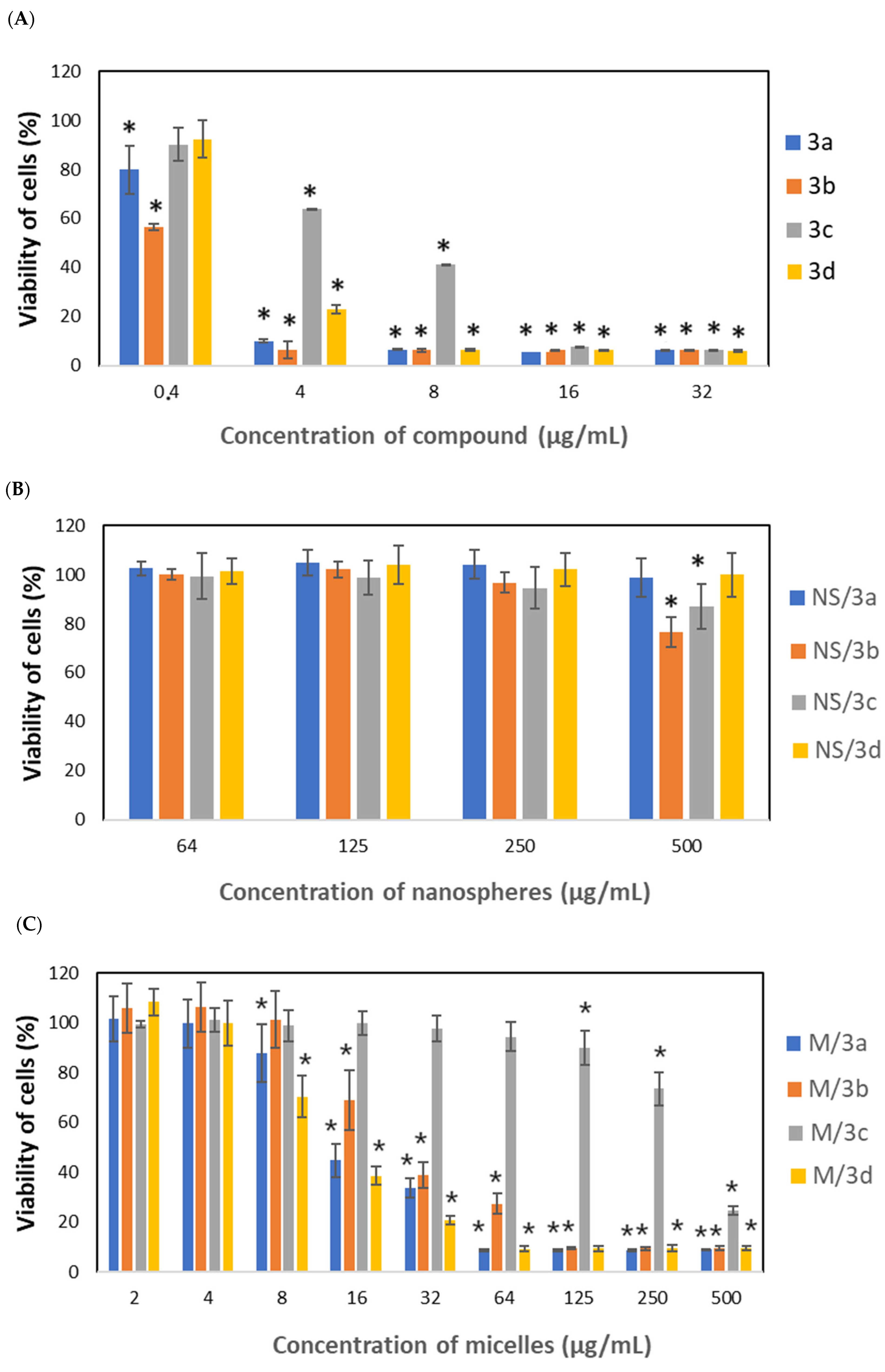 Pharmaceutics 16 01597 g006 Pharmaceutics 16 01597 g006