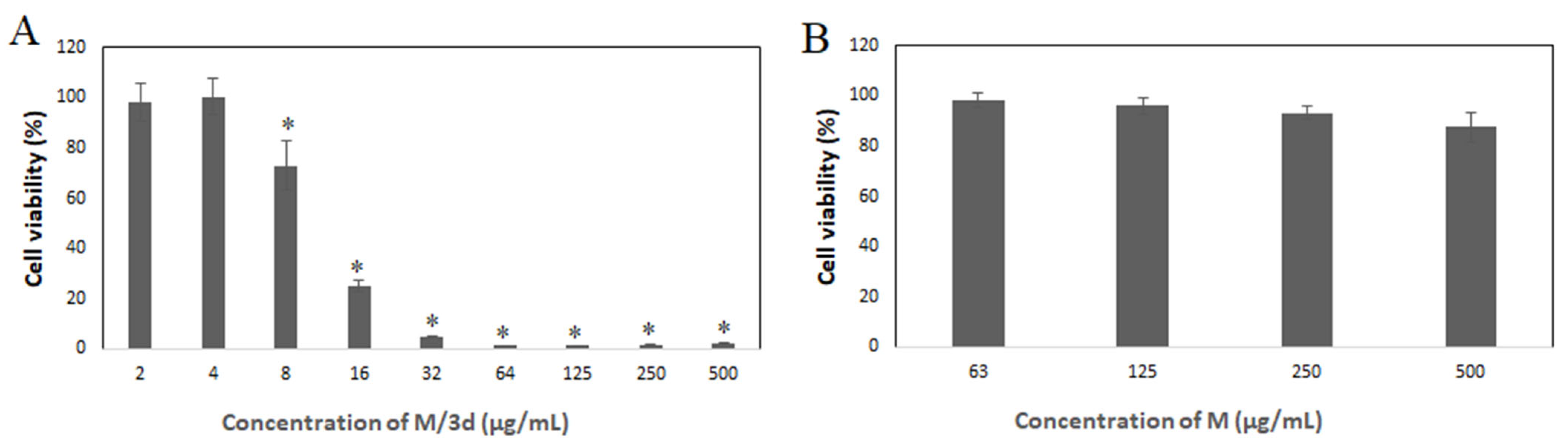 Pharmaceutics 16 01597 g007 Pharmaceutics 16 01597 g007