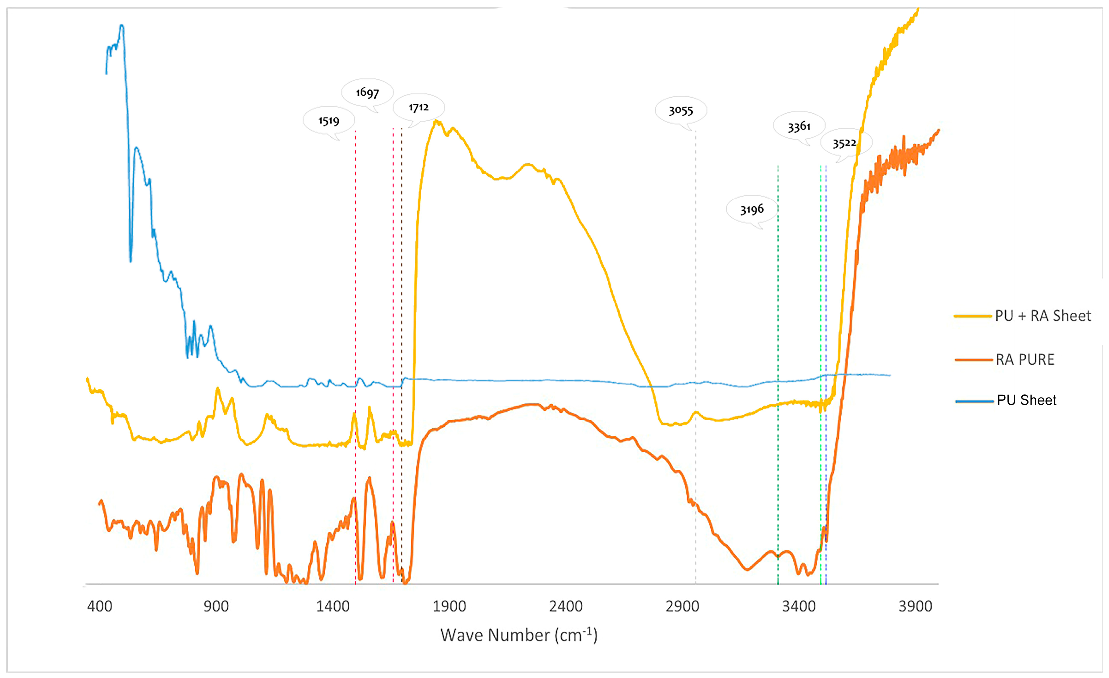 Pharmaceutics 16 01598 g005