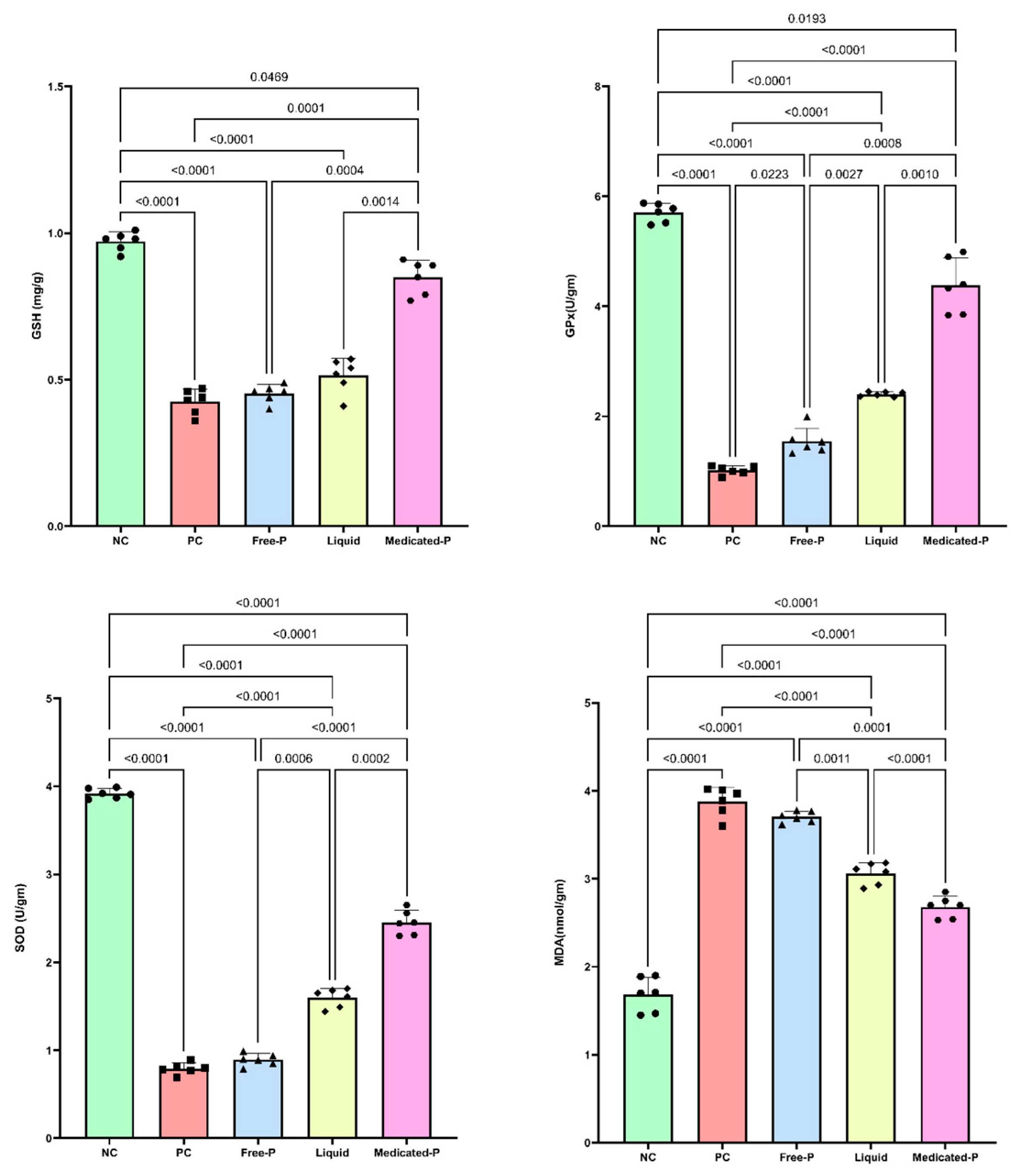 Pharmaceutics 16 01598 g012