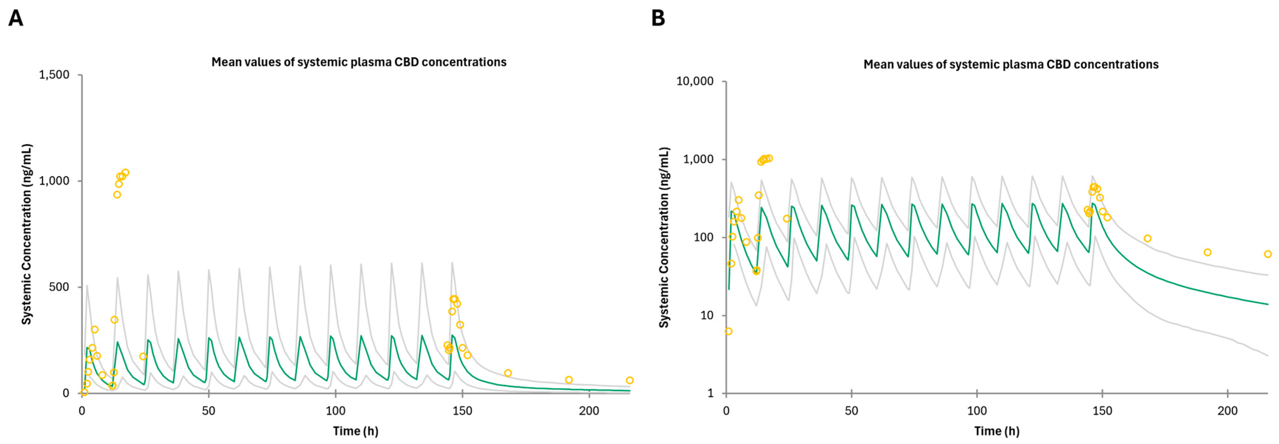 Pharmaceutics 16 01599 g003
