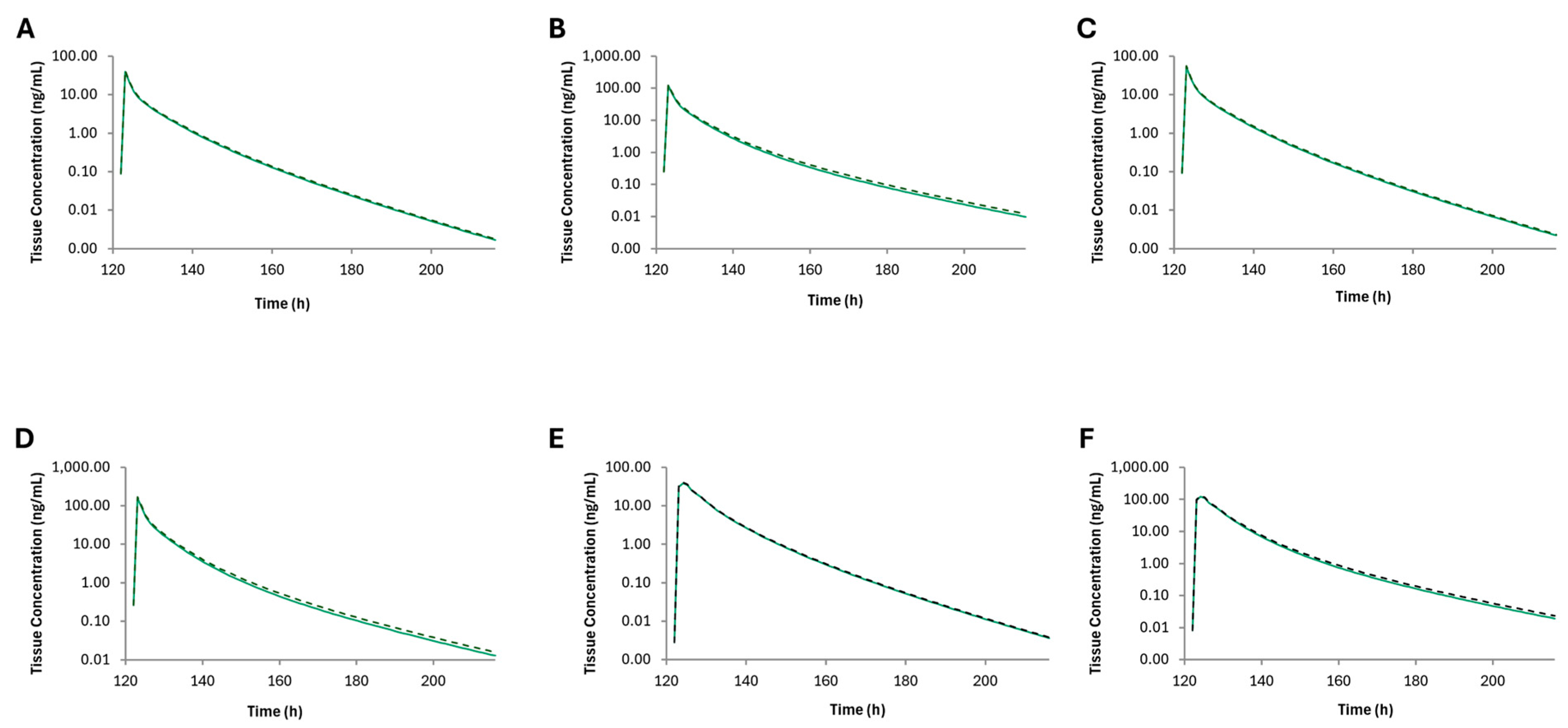 Pharmaceutics 16 01599 g004