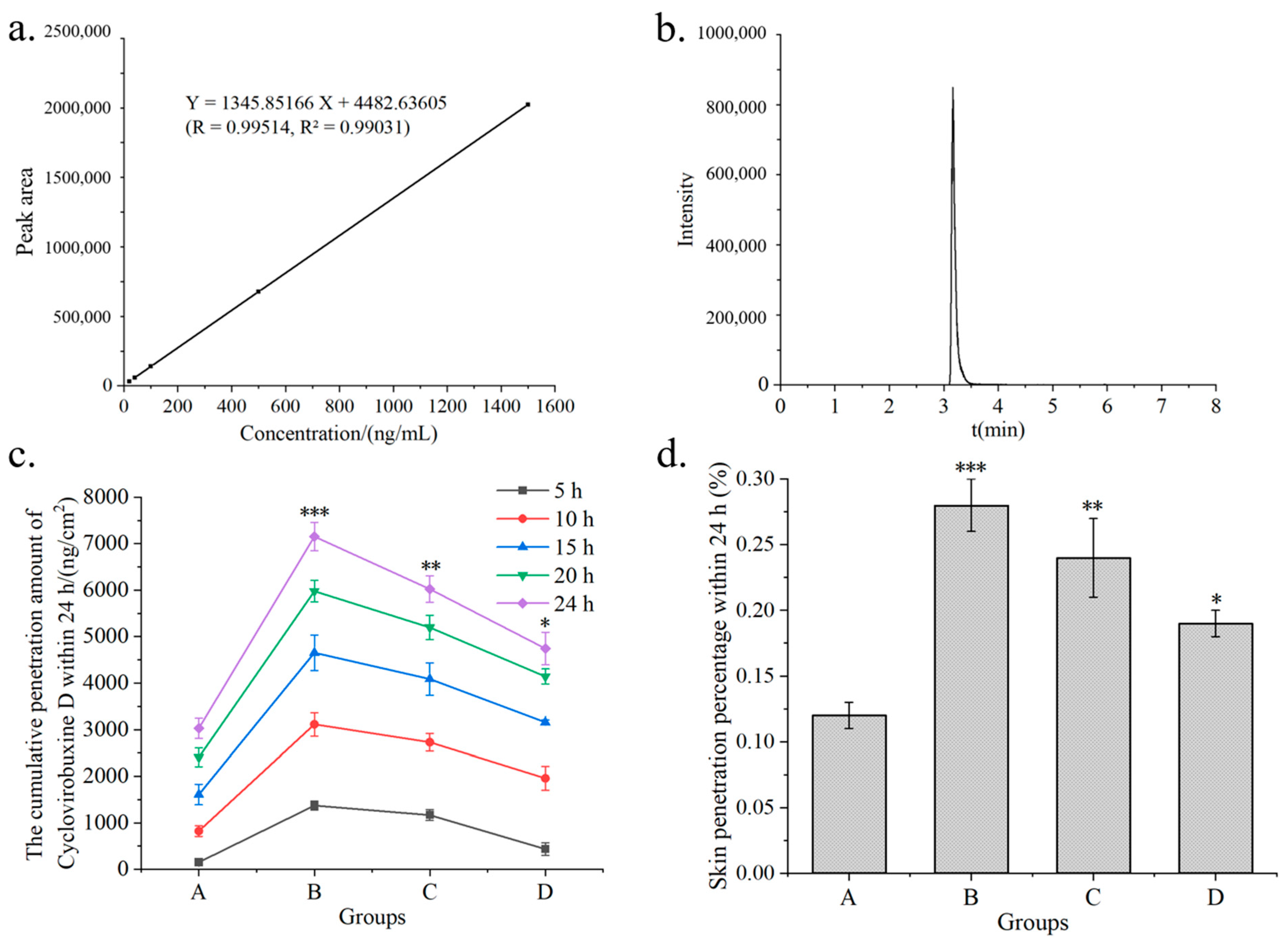 Pharmaceutics 16 01600 g002
