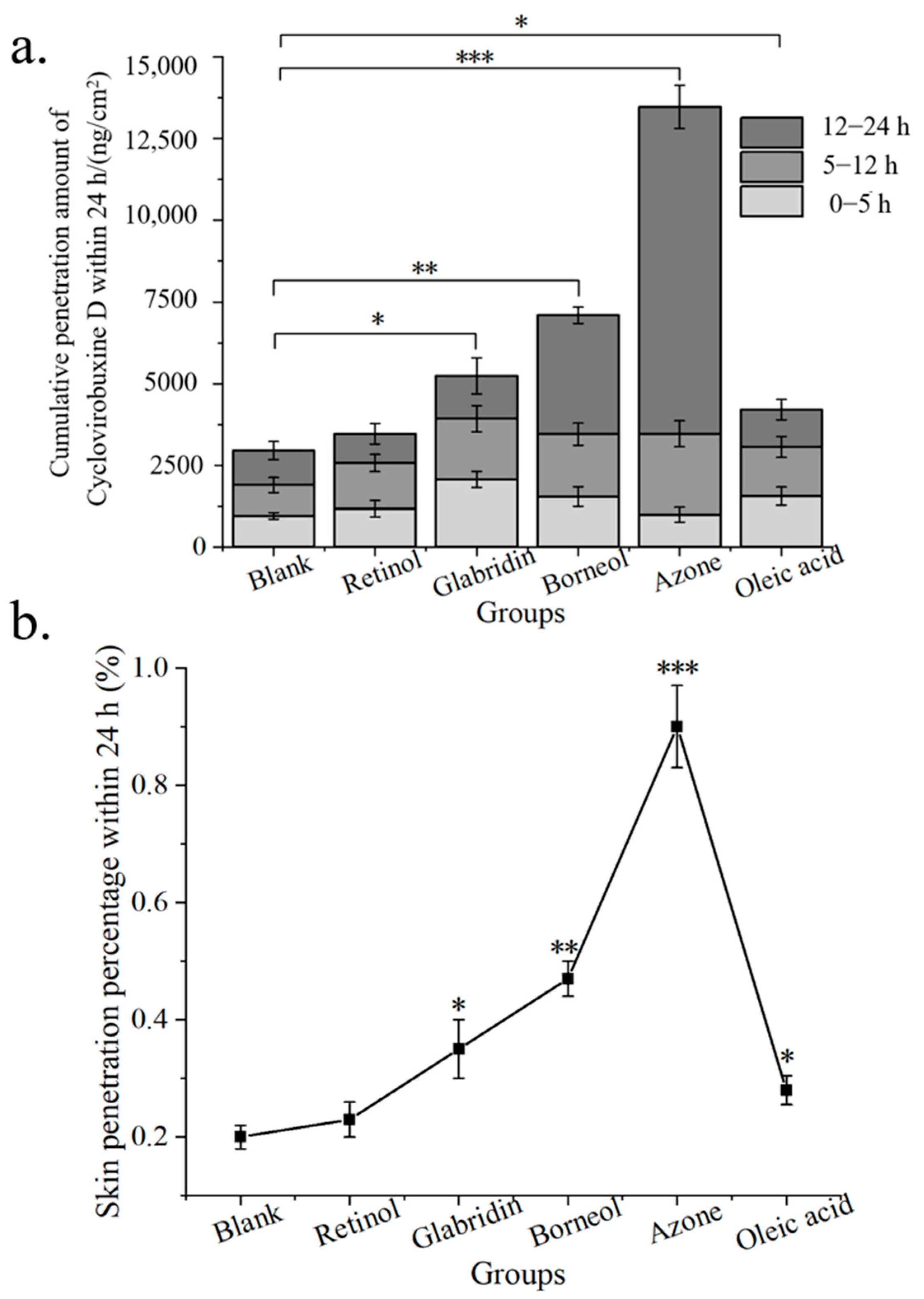 Pharmaceutics 16 01600 g003