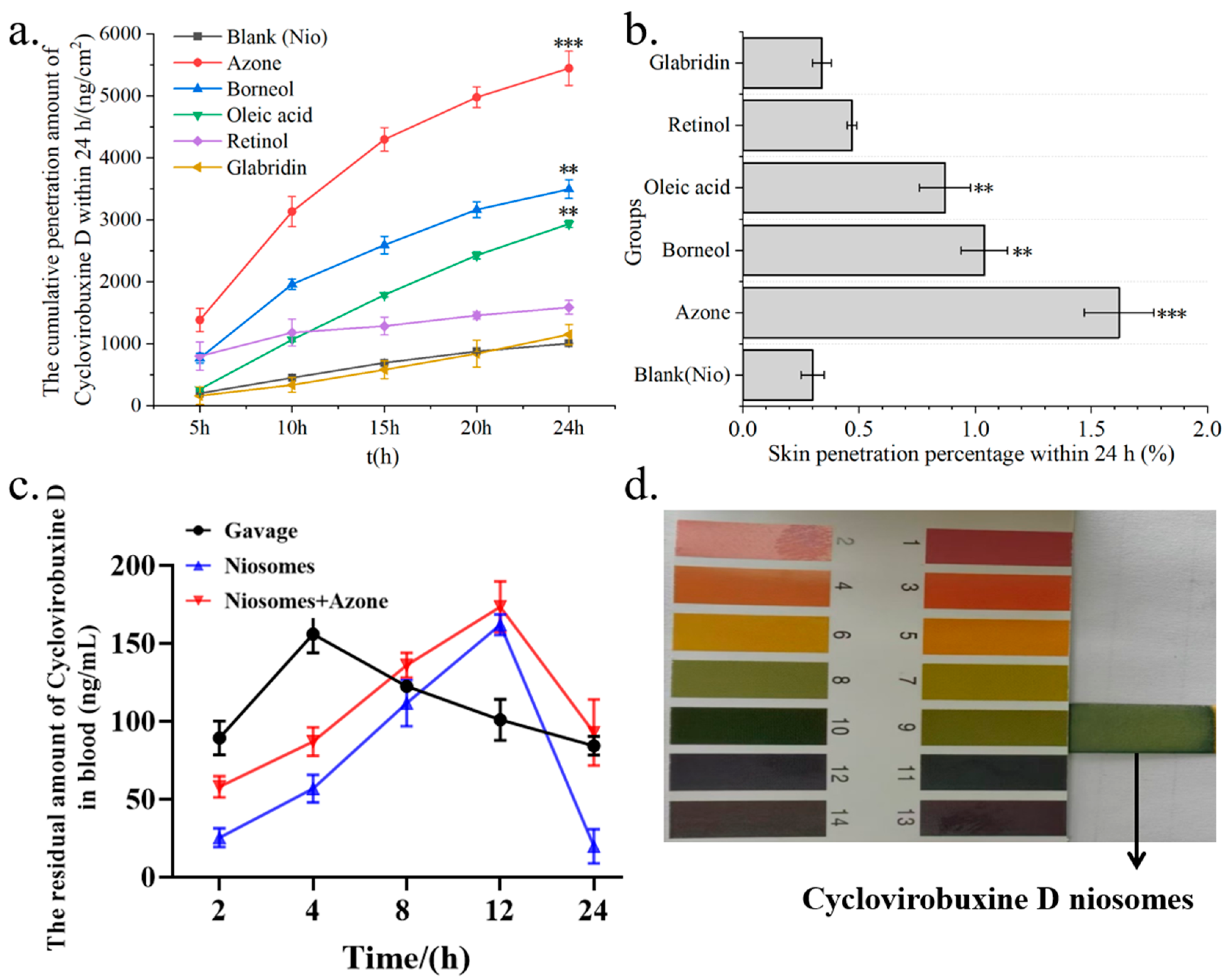 Pharmaceutics 16 01600 g006