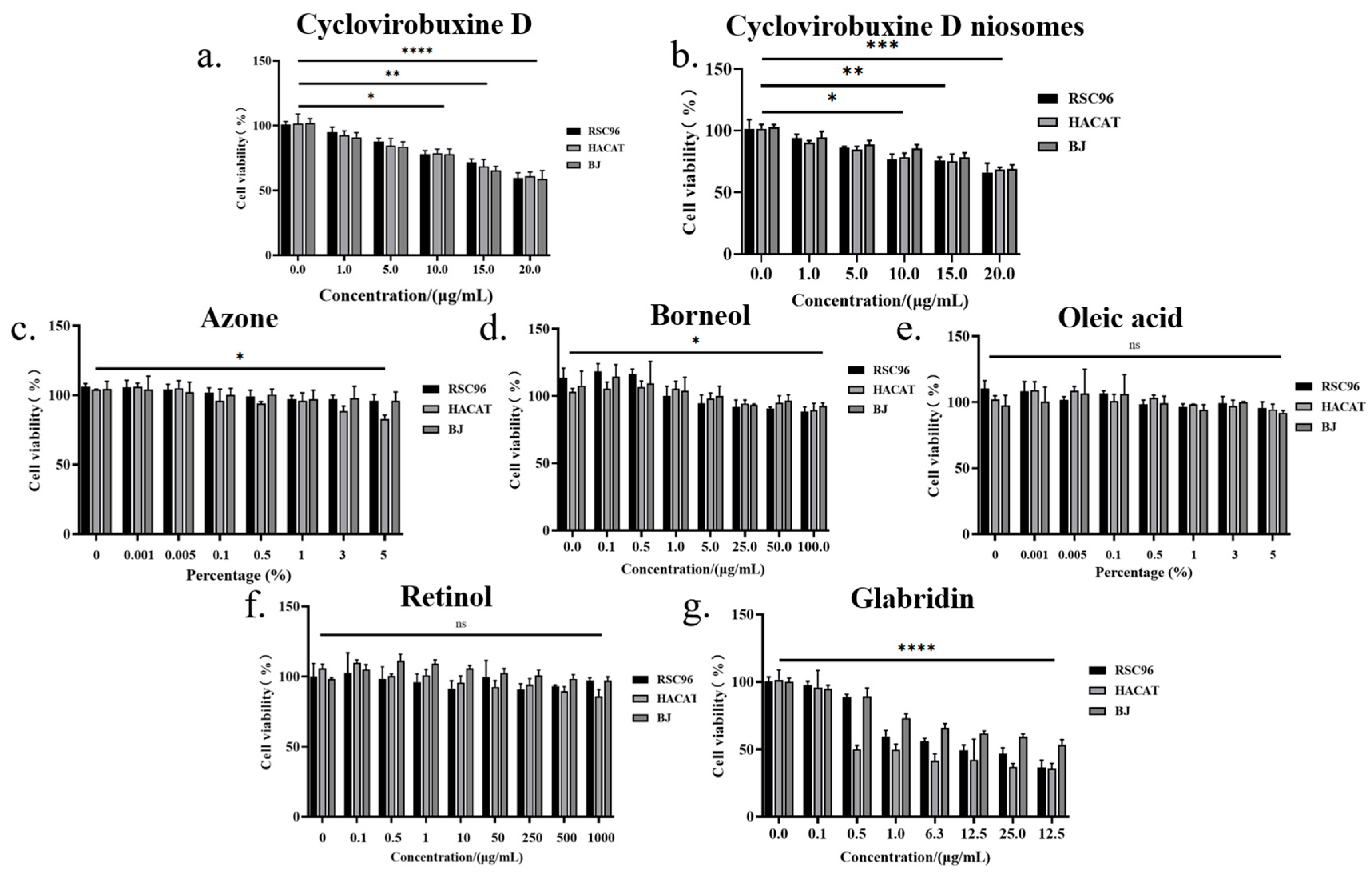Pharmaceutics 16 01600 g008