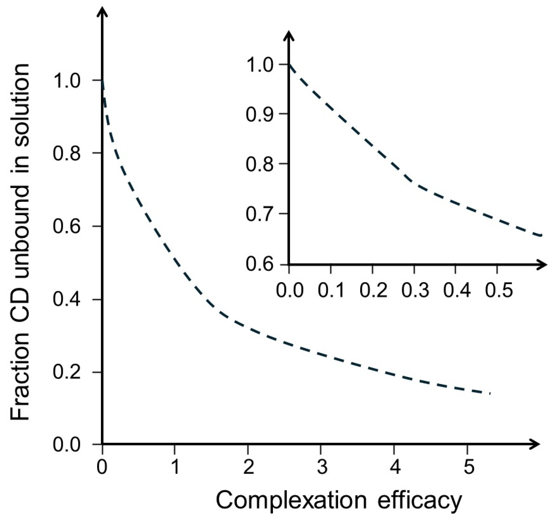 Pharmaceutics 16 01601 g003 Pharmaceutics 16 01601 g003