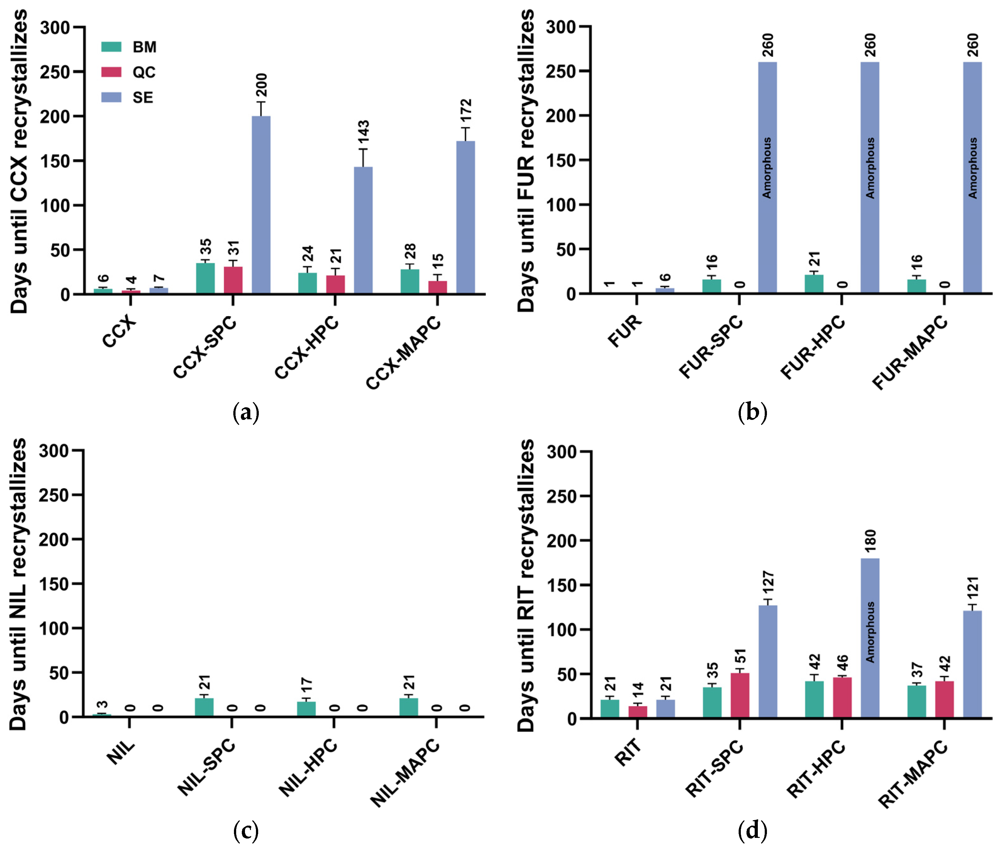 Pharmaceutics 16 01602 g001