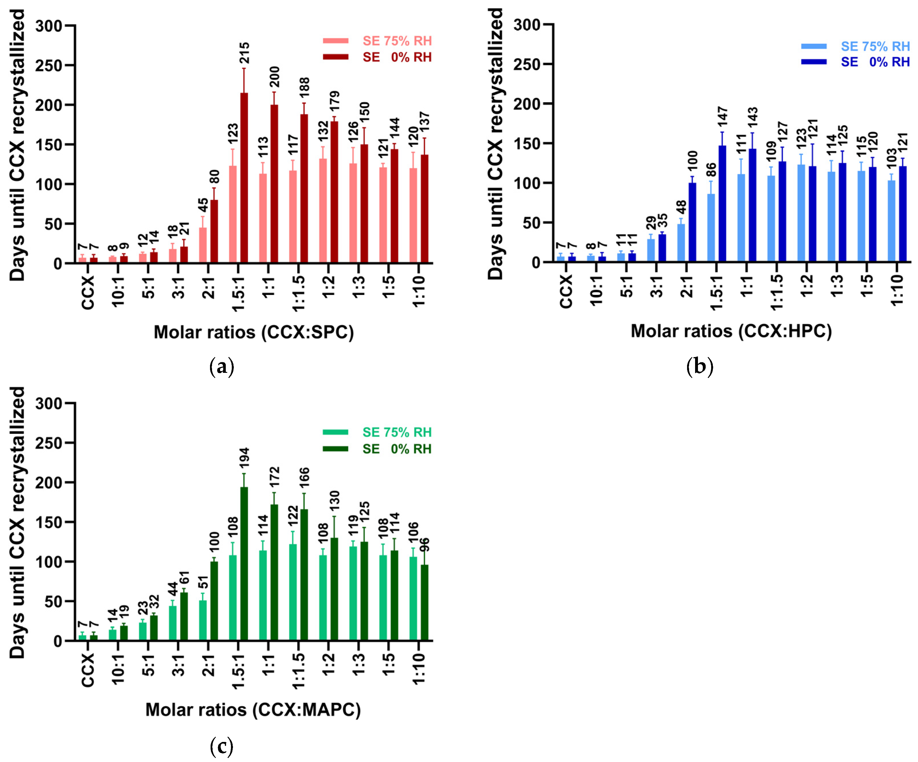 Pharmaceutics 16 01602 g002